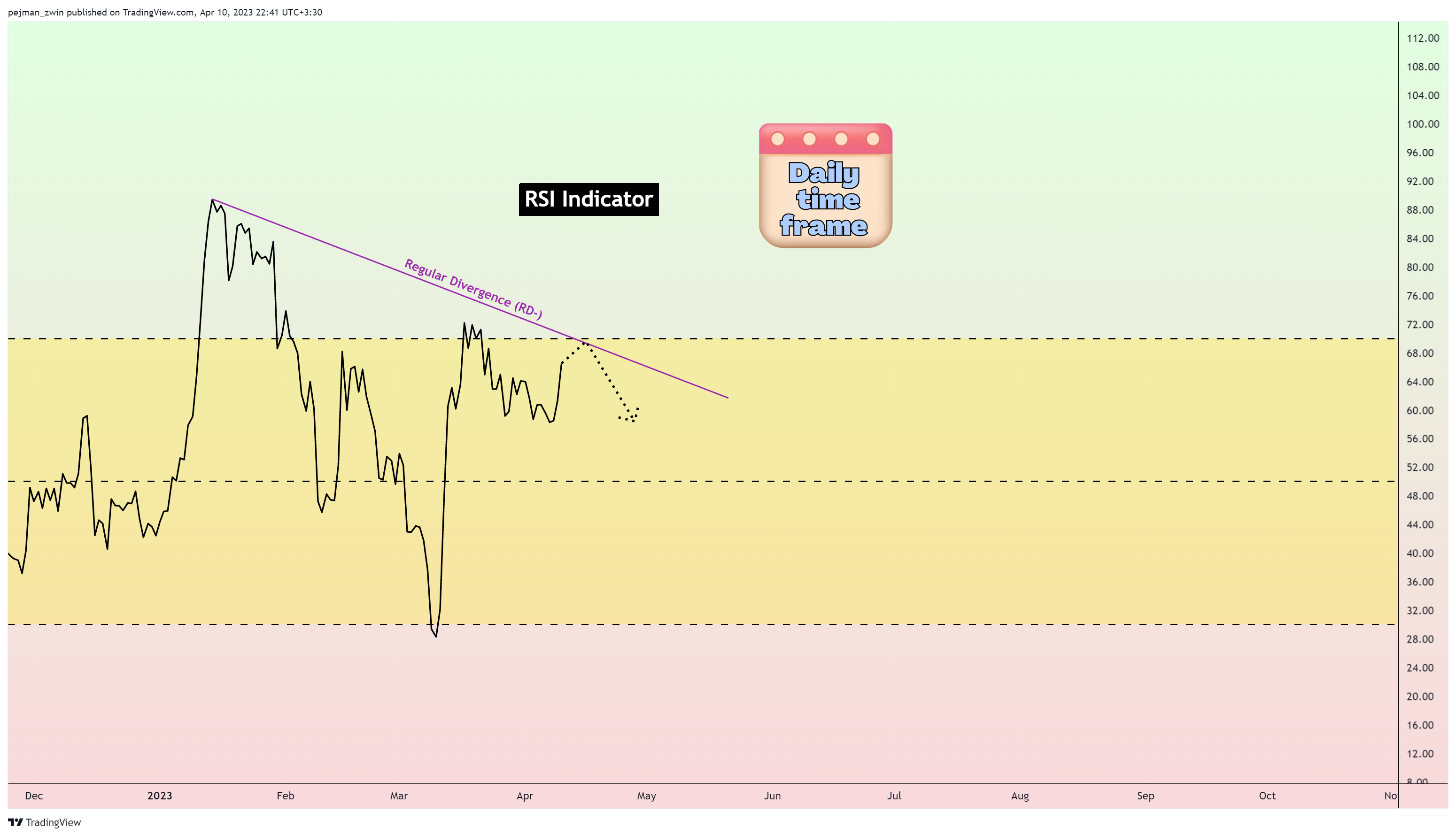 BINANCE:BTCUSDT Chart Image by pejman_zwin