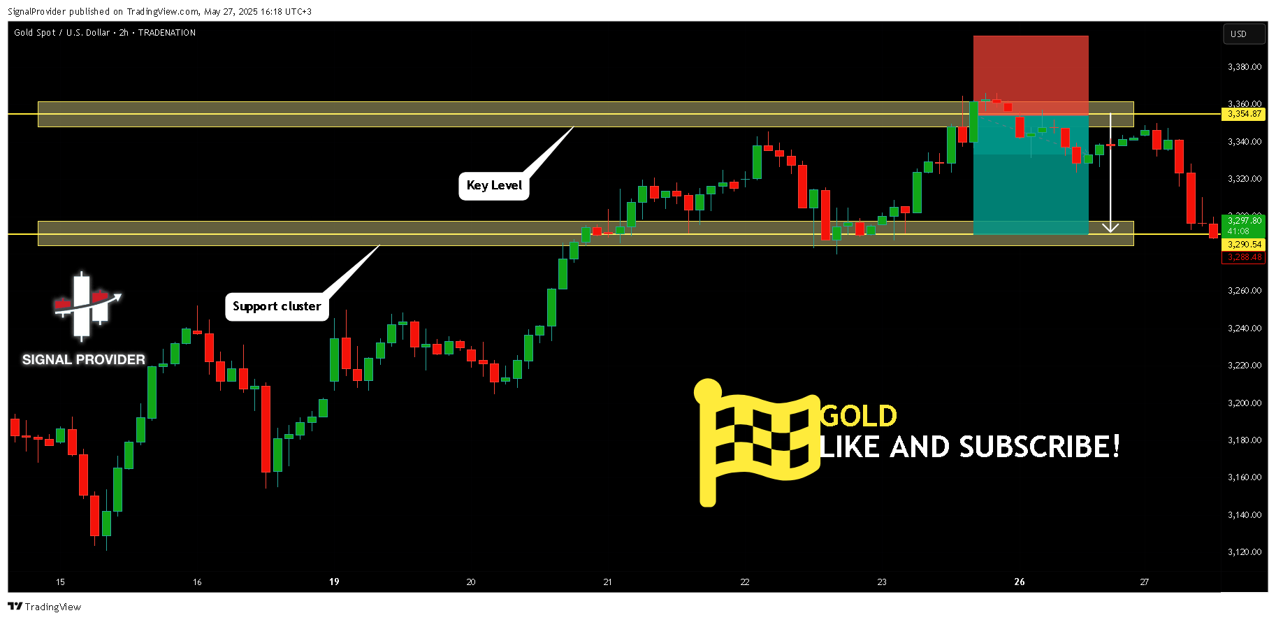 TRADENATION:XAUUSD Chart Image by SignalProvider