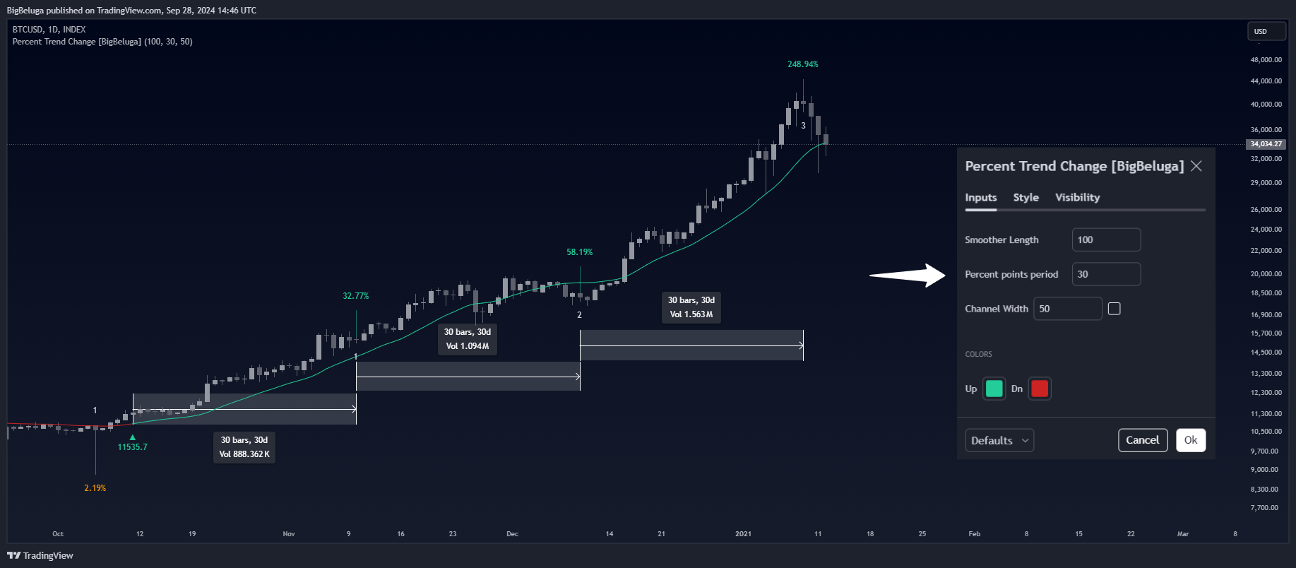 INDEX:BTCUSD Chart Image by BigBeluga