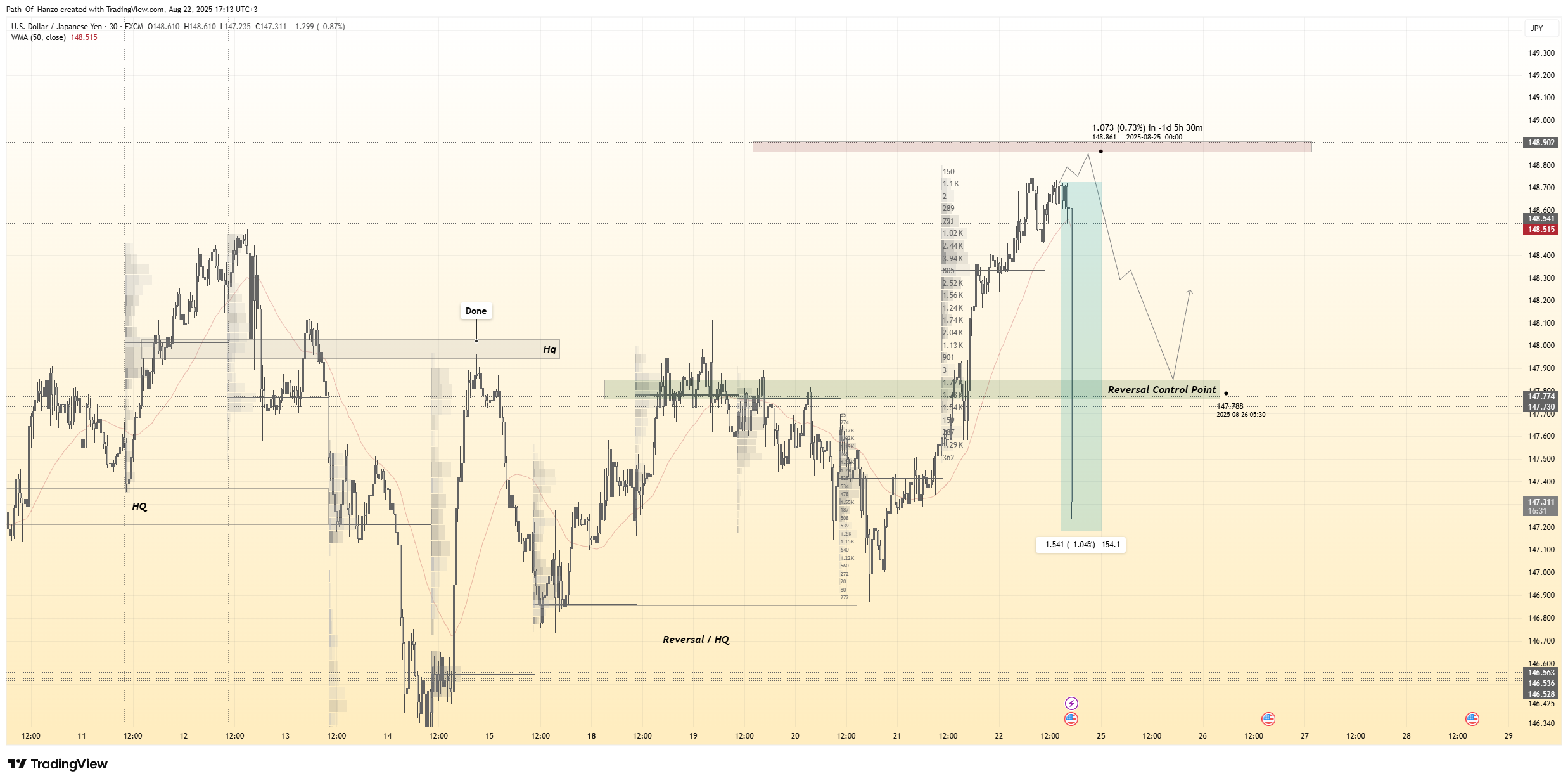 FX:USDJPY Chart Image by Path_Of_Hanzo