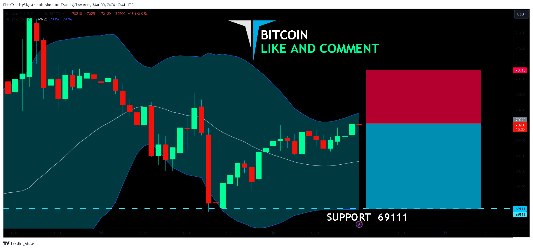 BITSTAMP:BTCUSD Chart Image by EliteTradingSignals