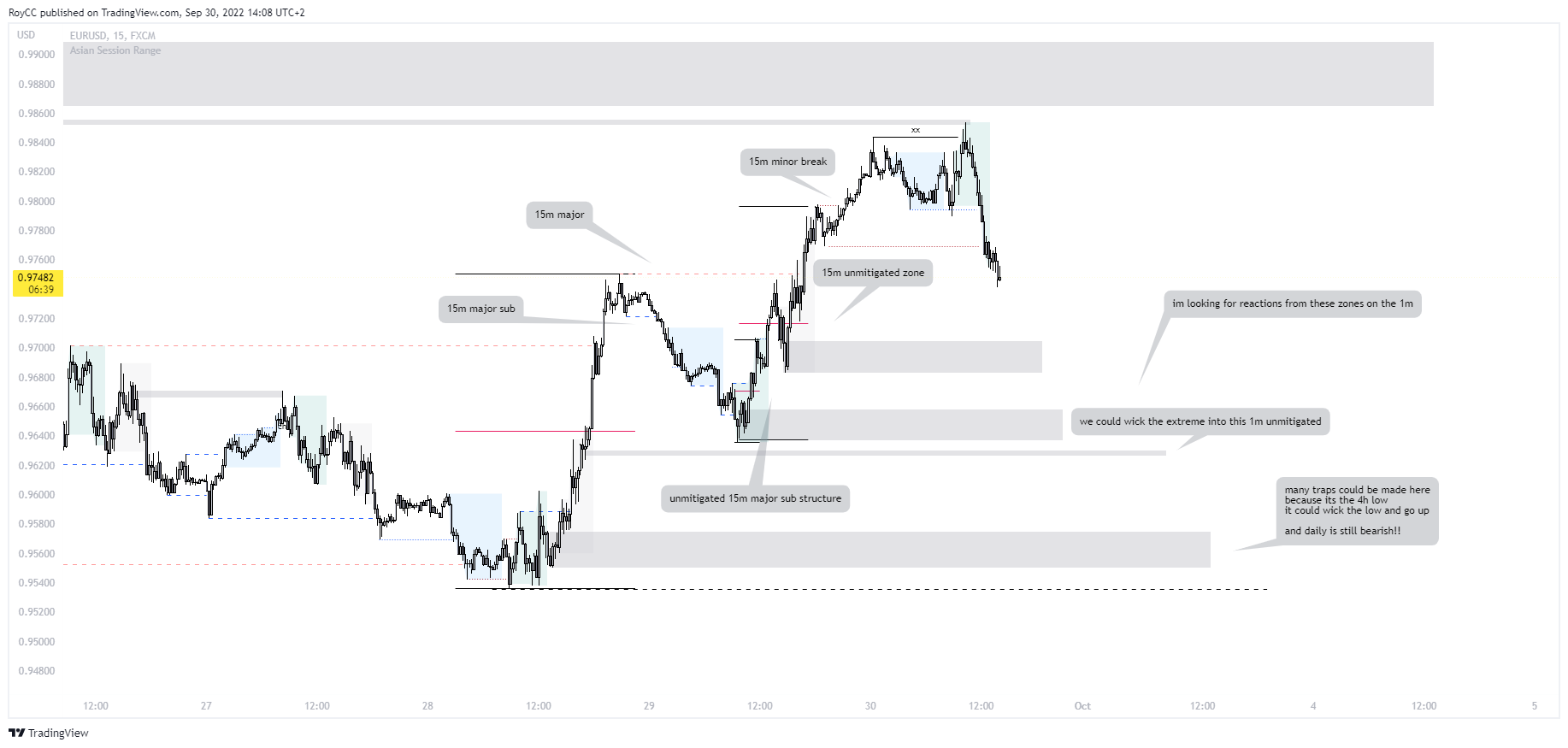 FX:EURUSD Chart Image by RoyCC