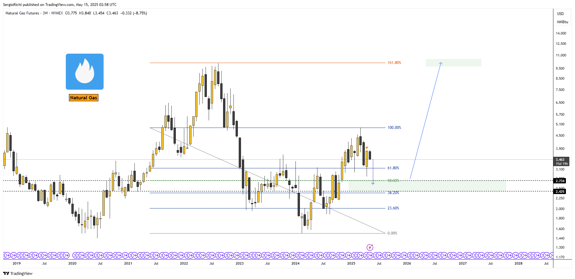 NYMEX_DL:NG1! Chart Image by SergioRichi