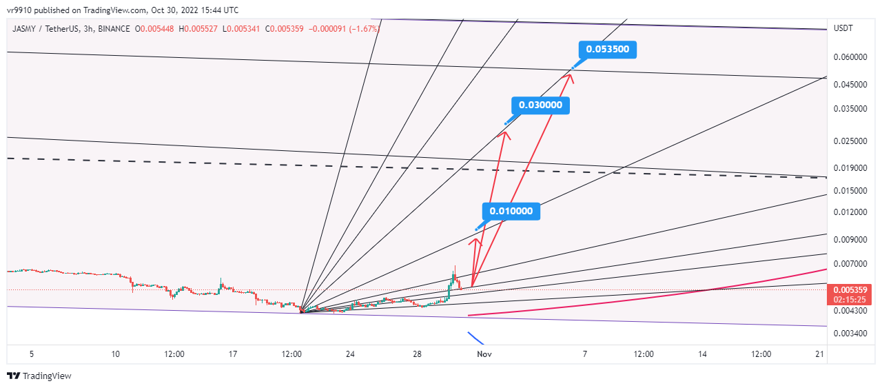 BINANCE:JASMYUSDT Chart Image by vr9910