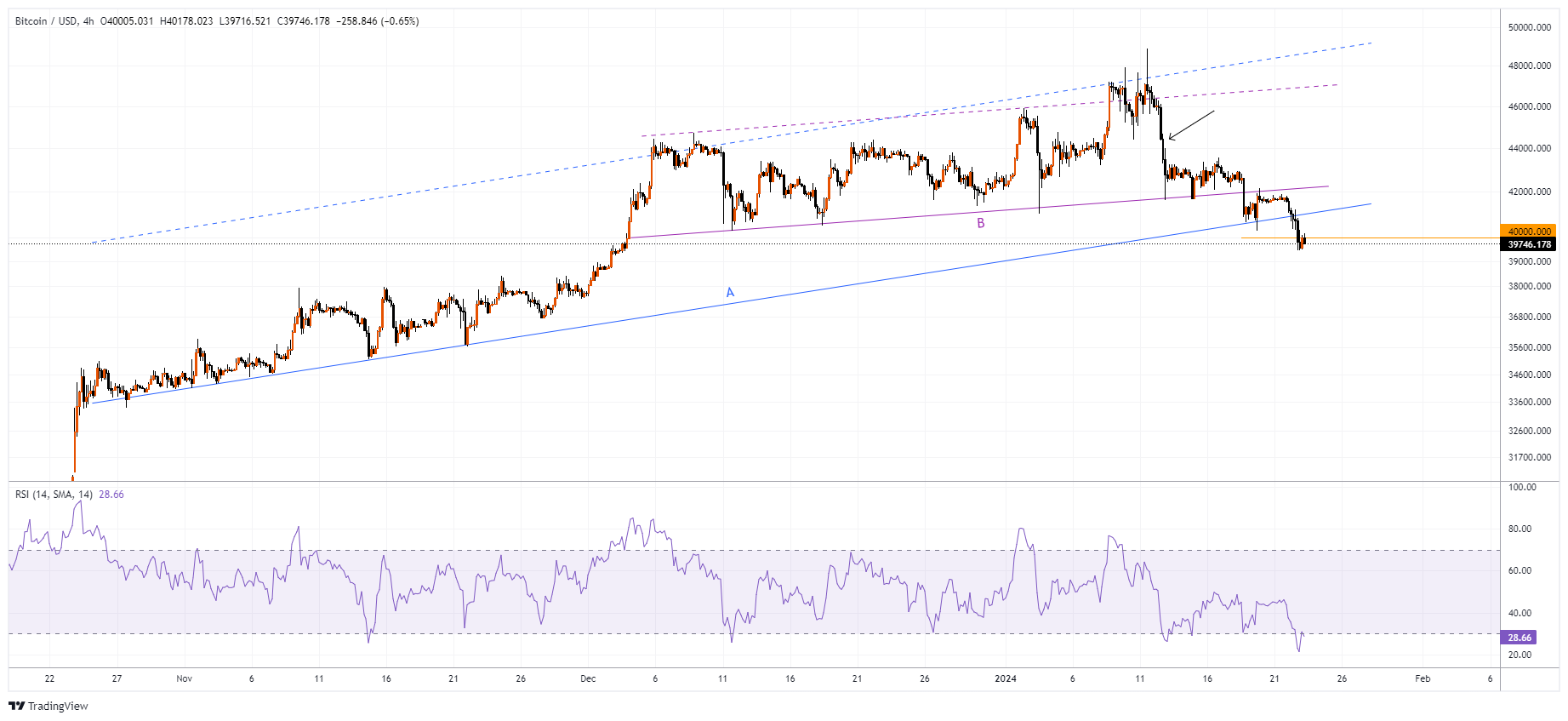 BTCUSD Chart Image