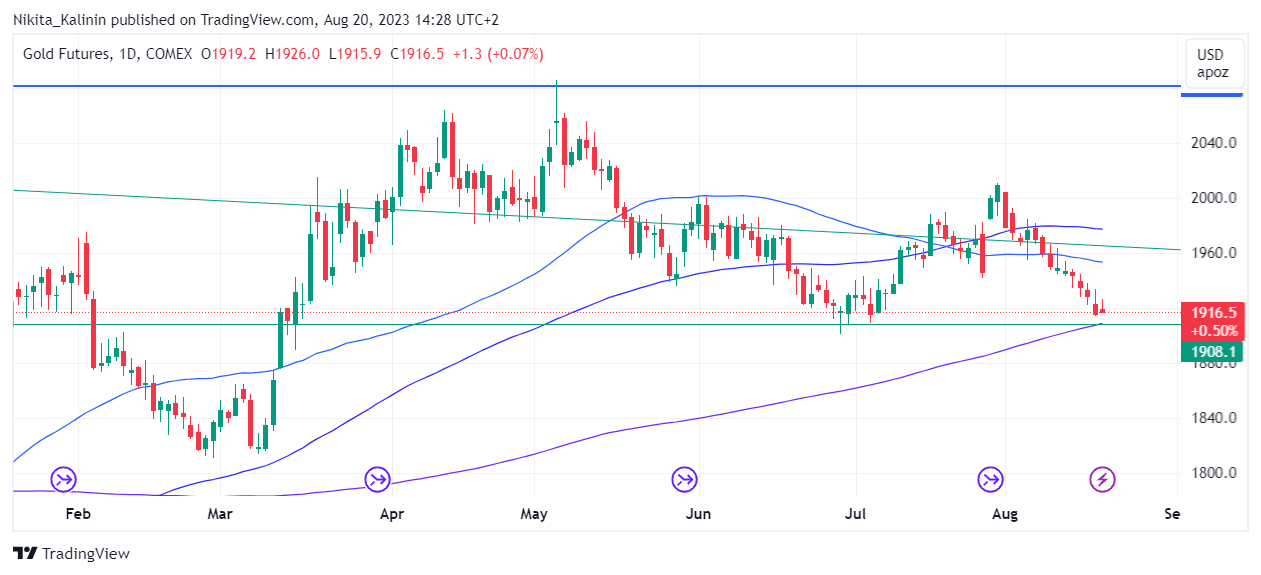 COMEX:GC1! Chart Image by Nikita_Kalinin