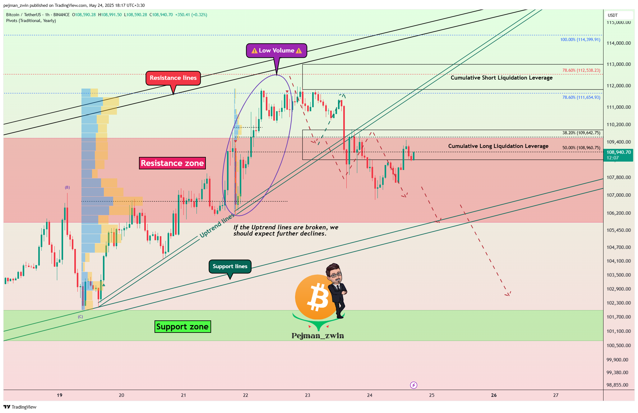 BINANCE:BTCUSDT Chart Image by pejman_zwin