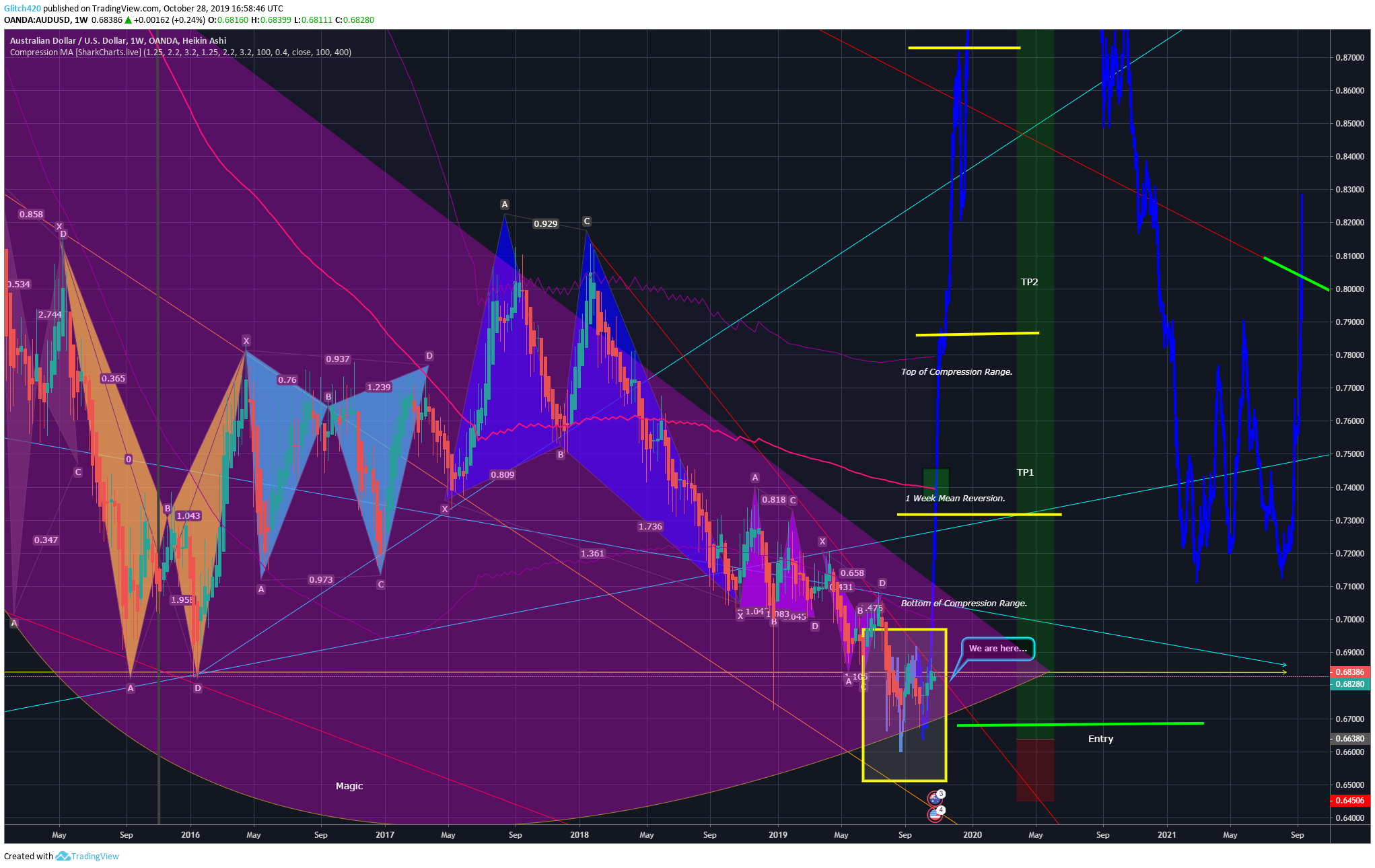  Chart Image