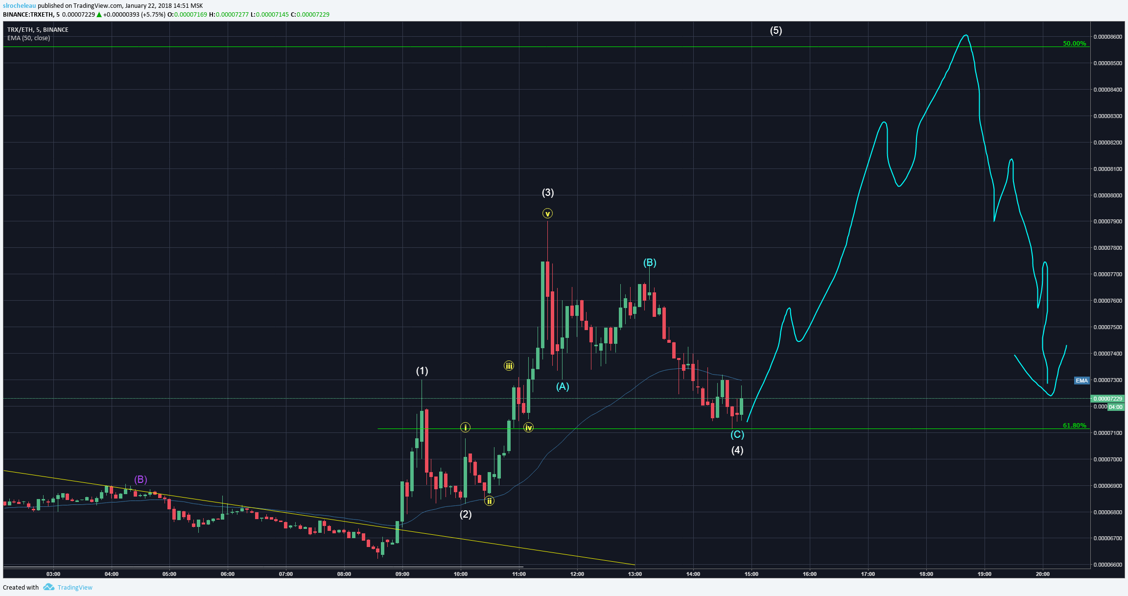  Chart Image