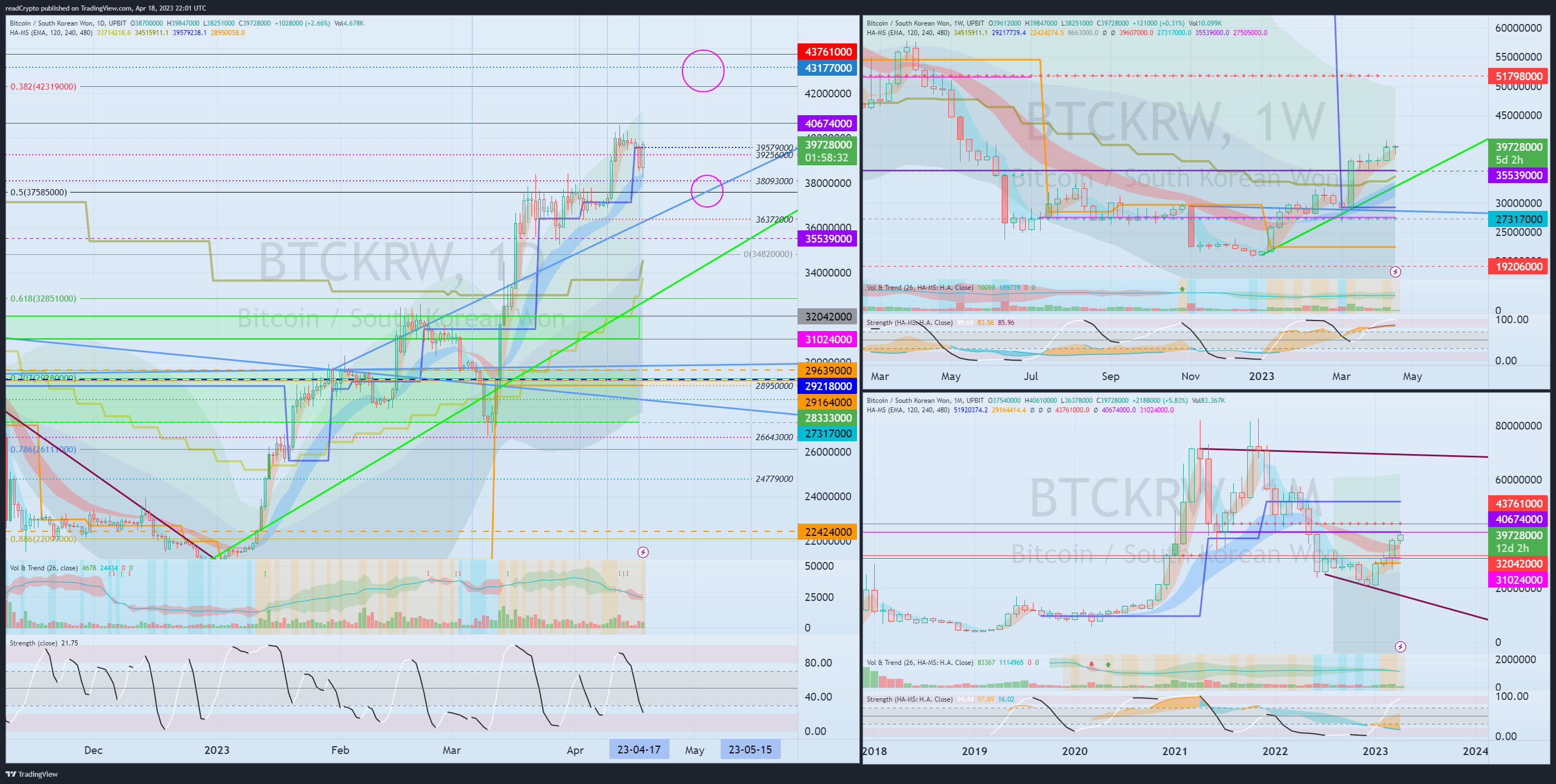 UPBIT:BTCKRW Chart Image by readCrypto