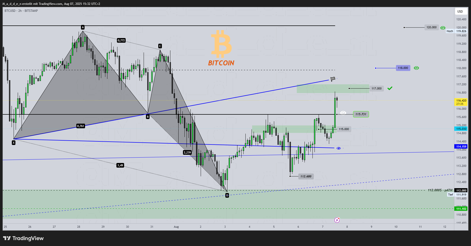BITSTAMP:BTCUSD Chart Image by M_a_d_d_e_n