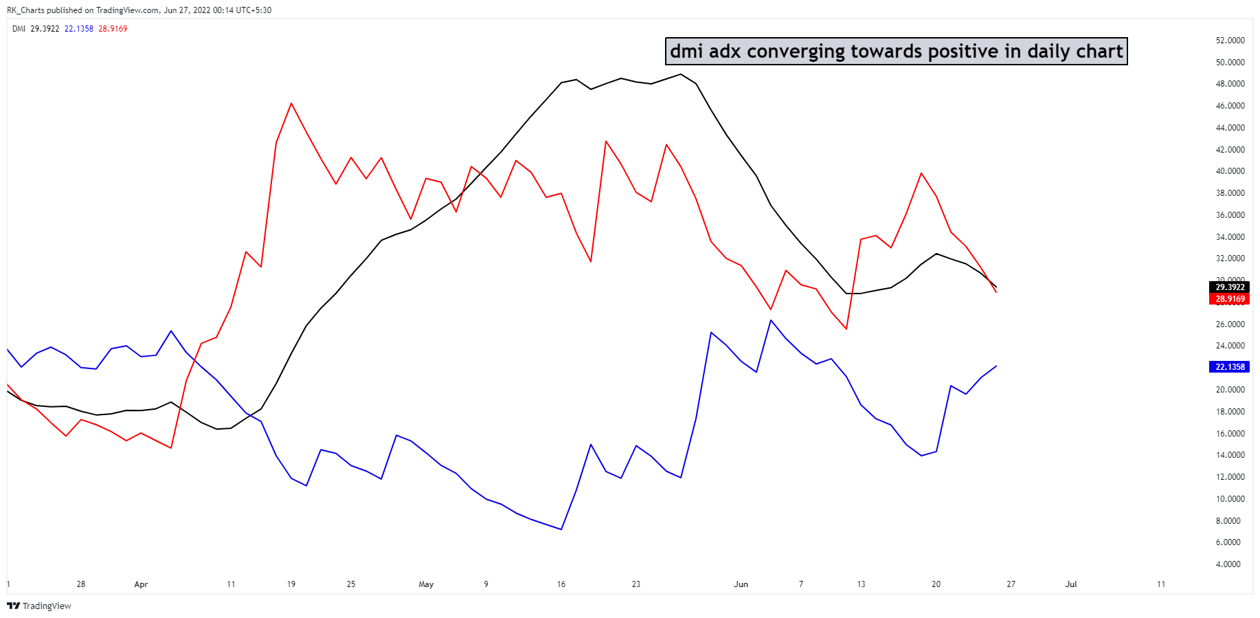 NSE:CNXIT Chart Image by RK_Chaarts