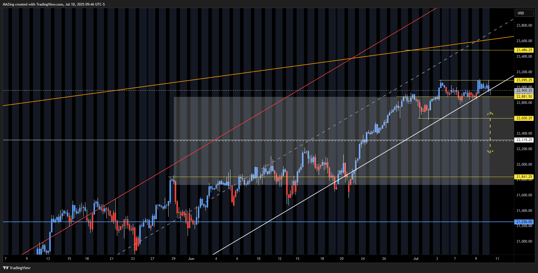 CME_MINI:NQ1! Chart Image by MAZing