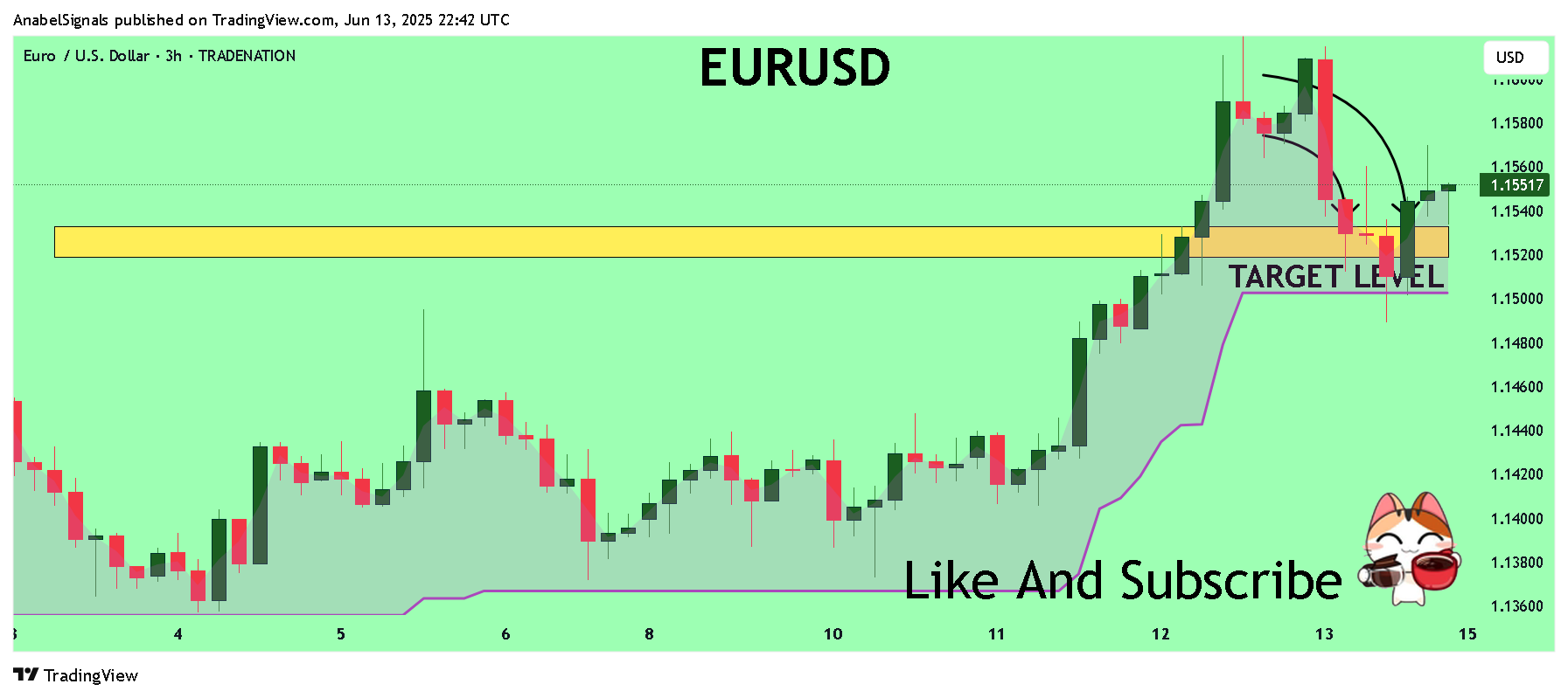 TRADENATION:EURUSD Chart Image by AnabelSignals