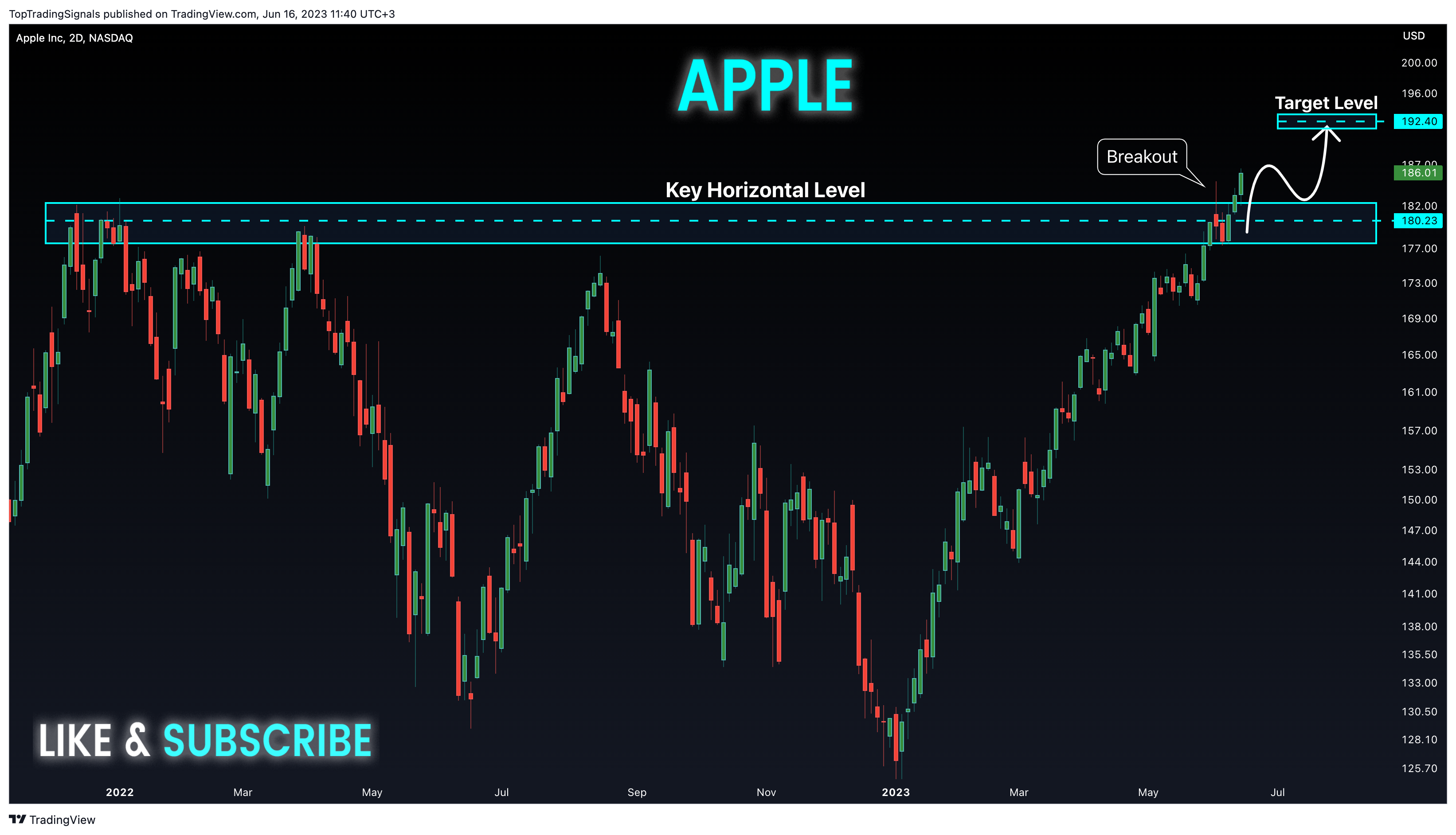 NASDAQ:AAPL Chart Image by TopTradingSignals