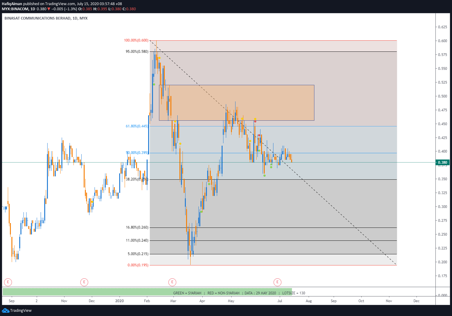  Chart Image