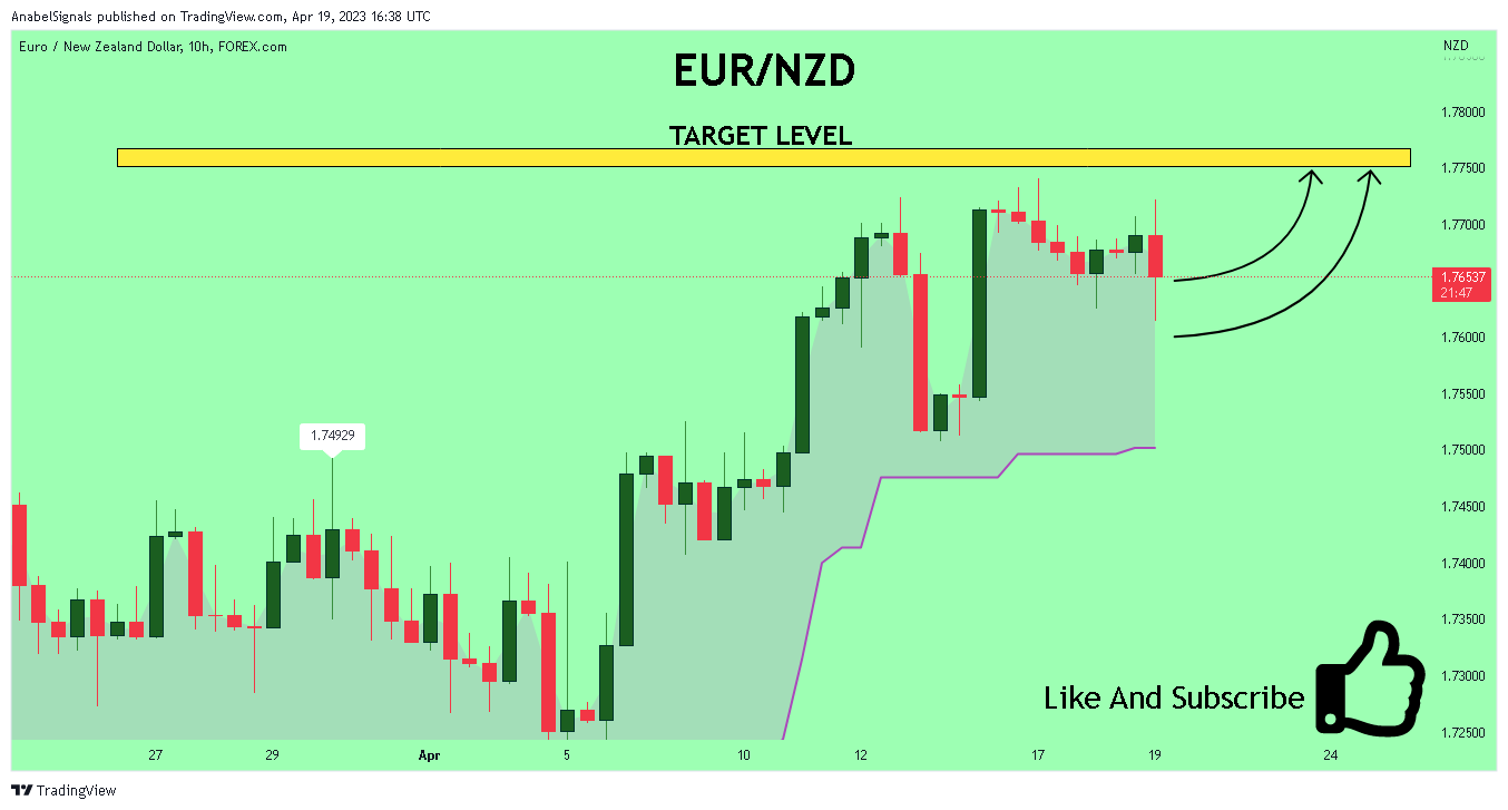 FOREXCOM:EURNZD Chart Image by AnabelSignals