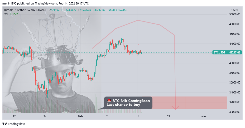 BINANCE:BTCUSDT Chart Image by mamin1990