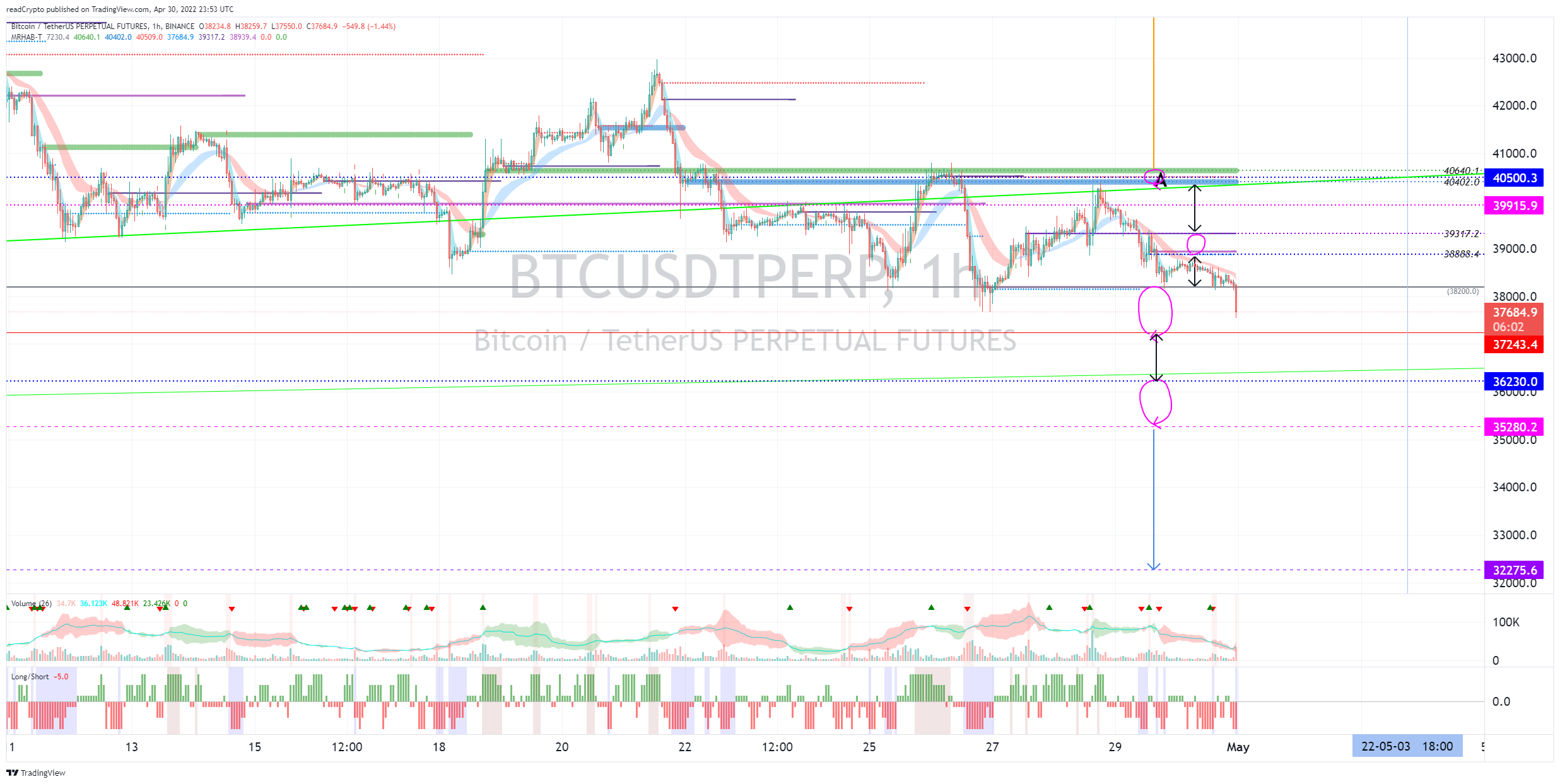 BINANCE:BTCUSDTPERP Chart Image by readCrypto