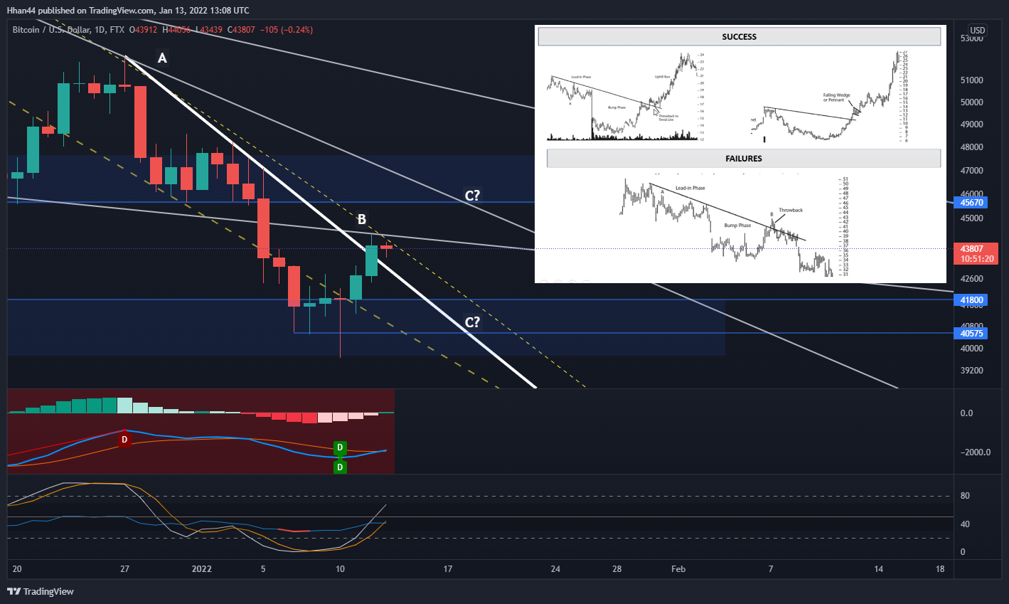 FTX:BTCUSD Chart Image by Hhan44