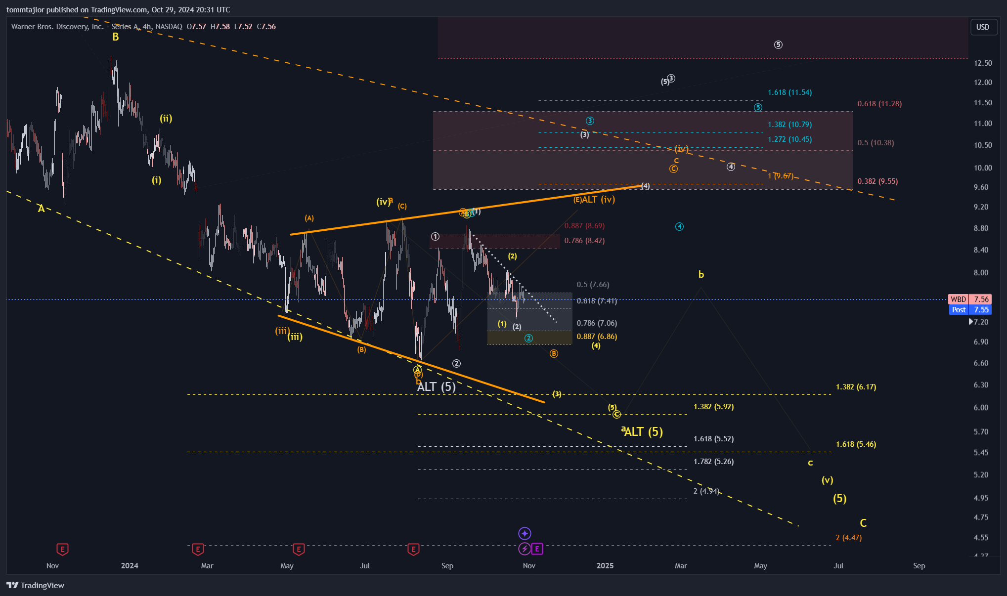 BATS:WBD Chart Image by tommtajlor