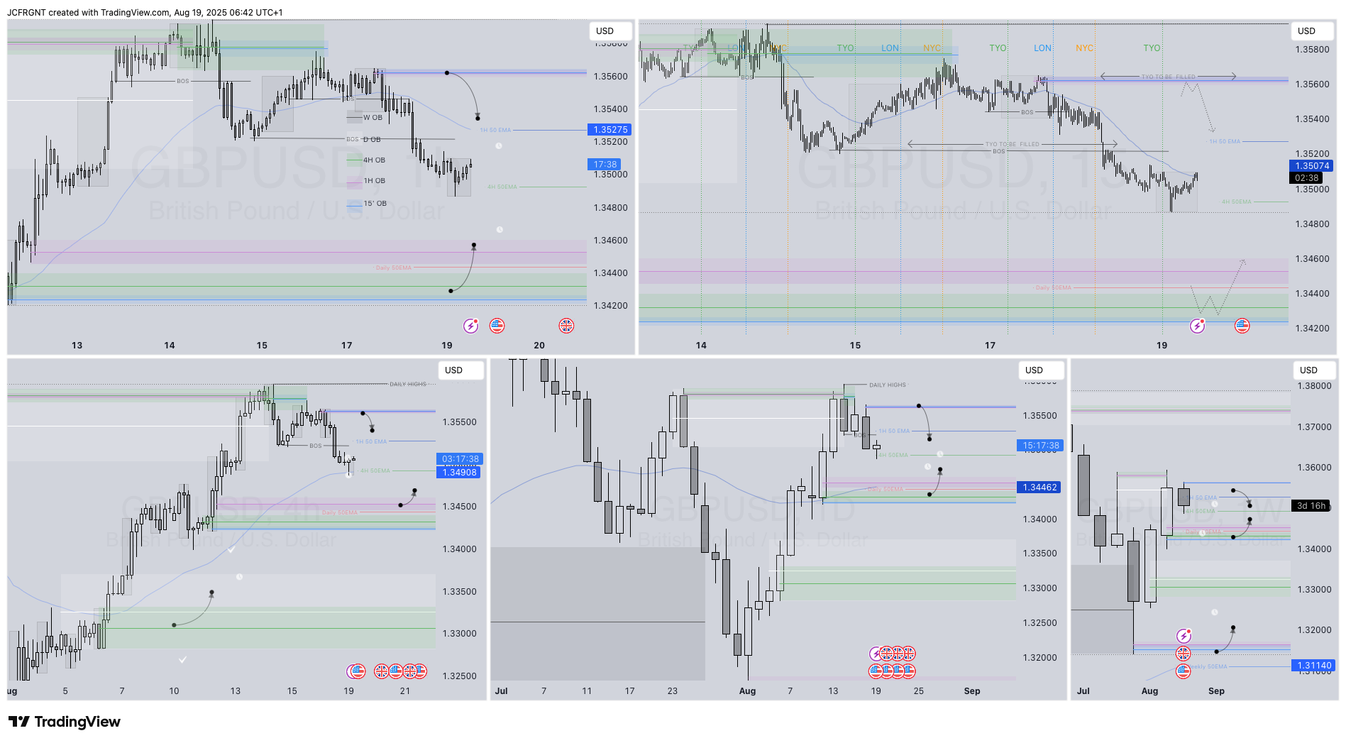 FX:GBPUSD Chart Image by JCFRGNT