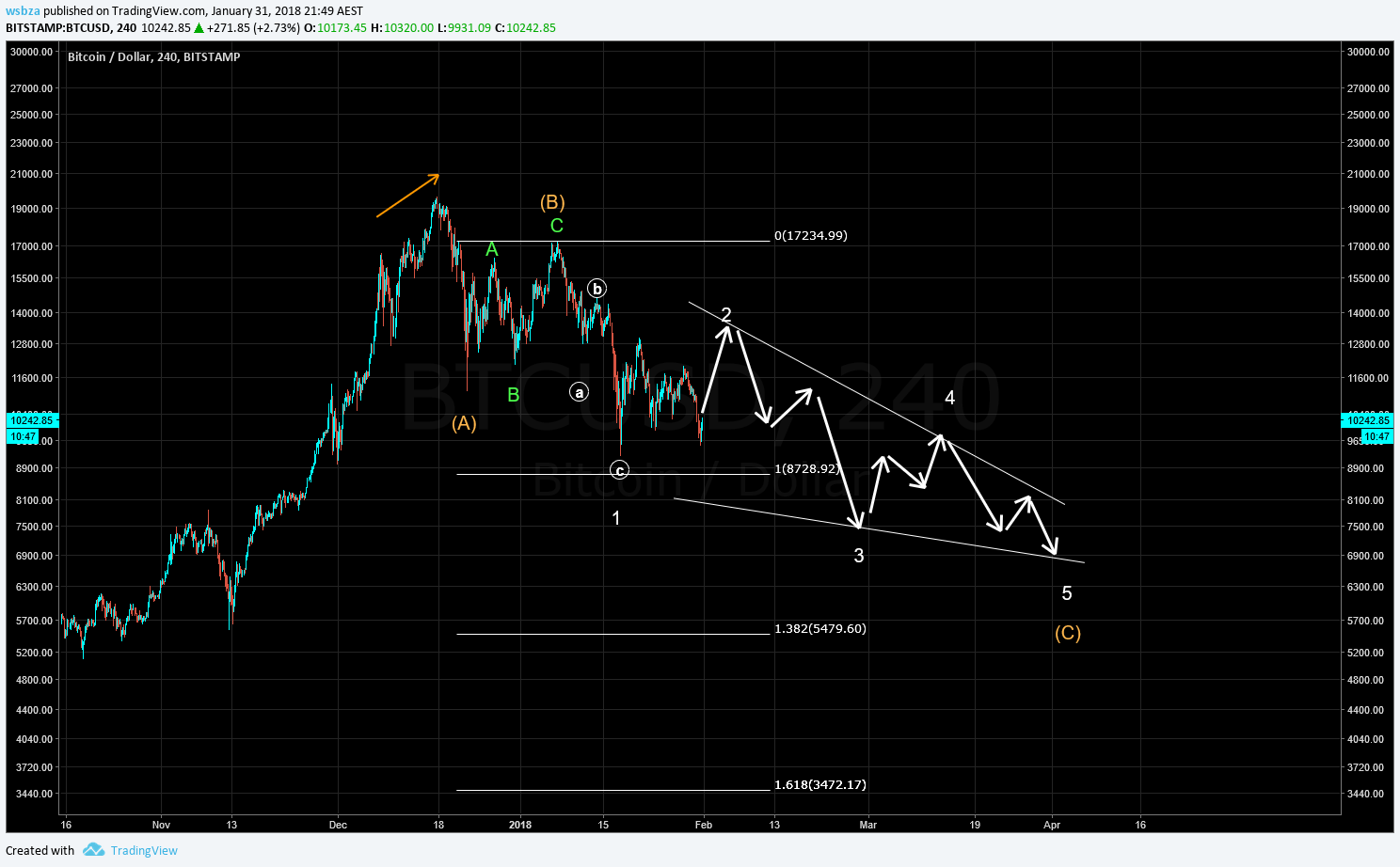  Chart Image