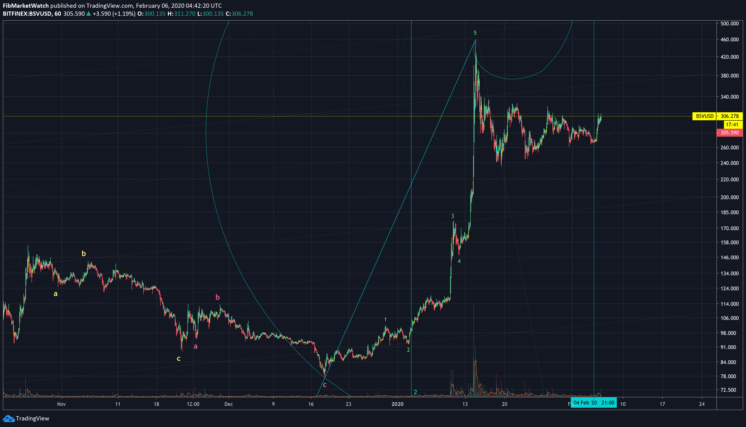  Chart Image