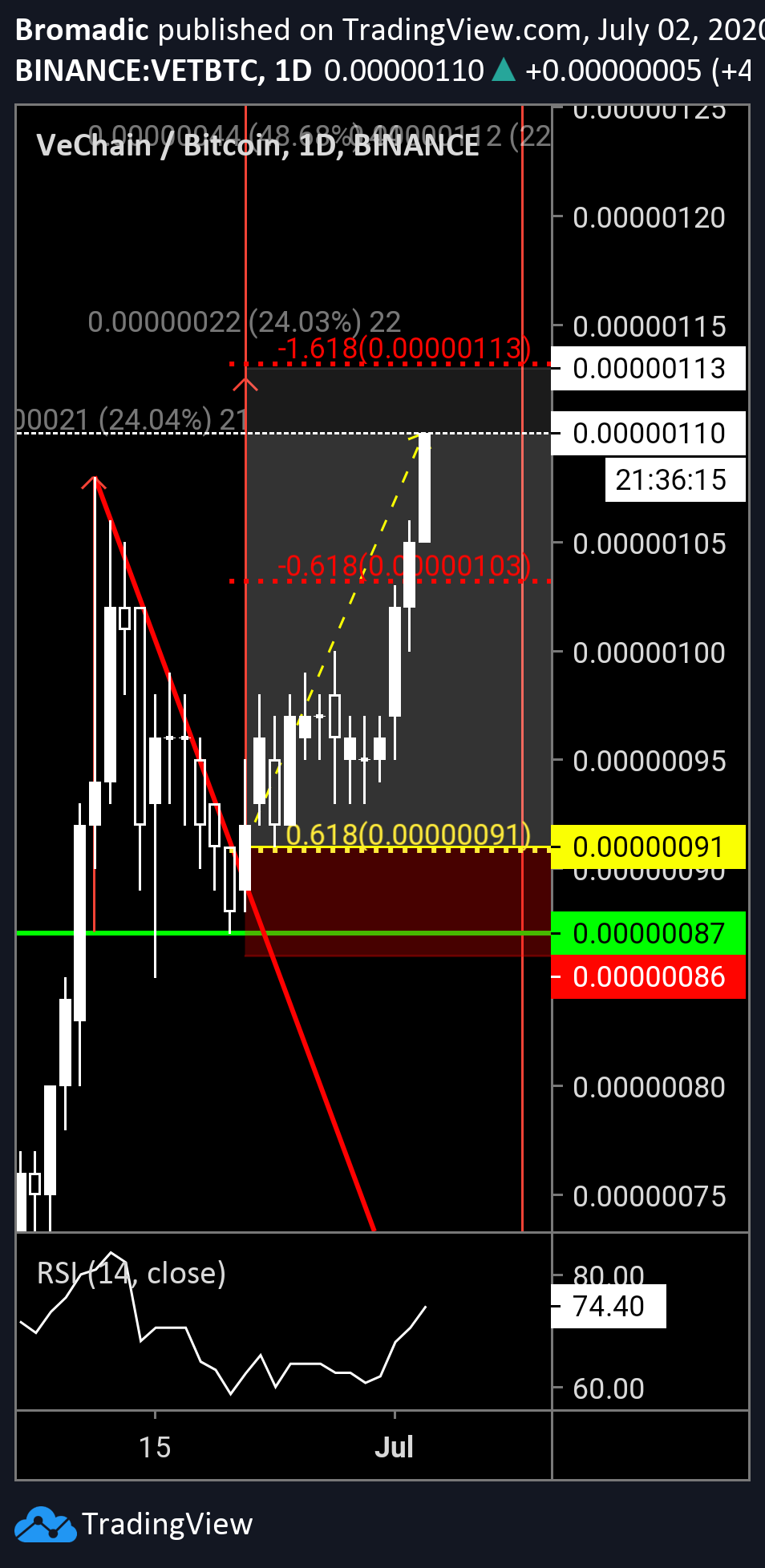  Chart Image