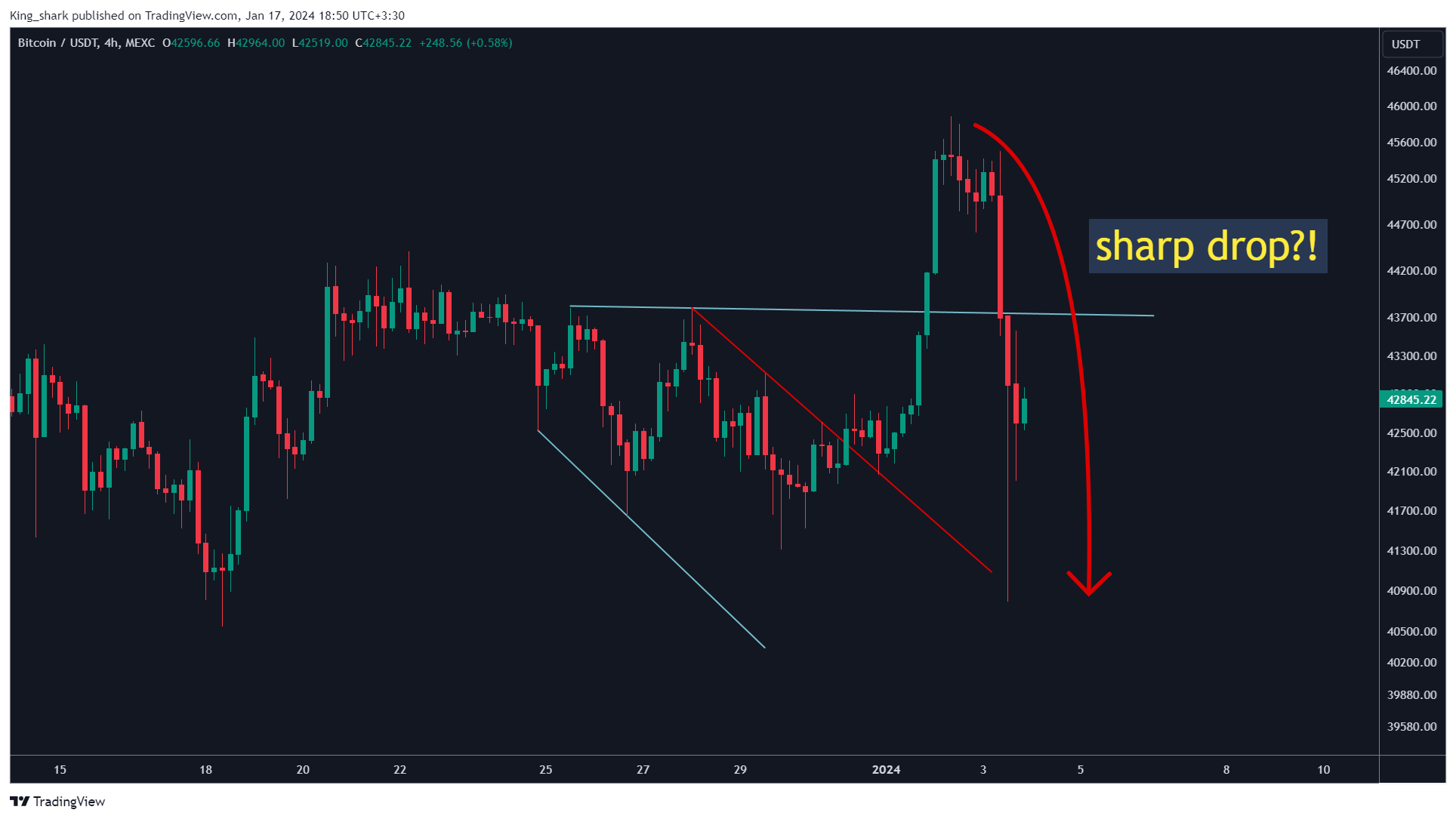 MEXC:BTCUSDT Chart Image by King_shark