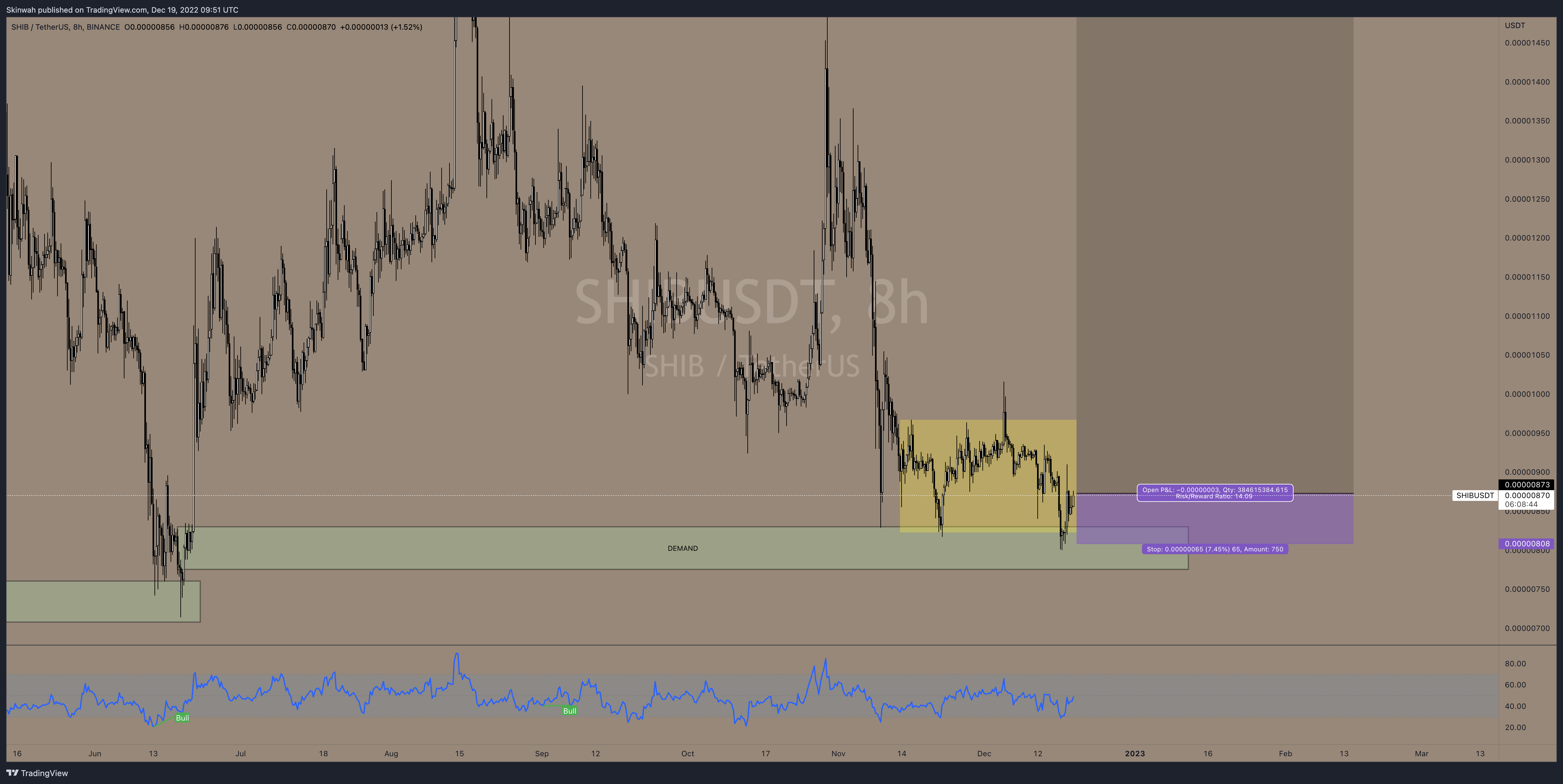BINANCE:SHIBUSDT Chart Image by Skinwah
