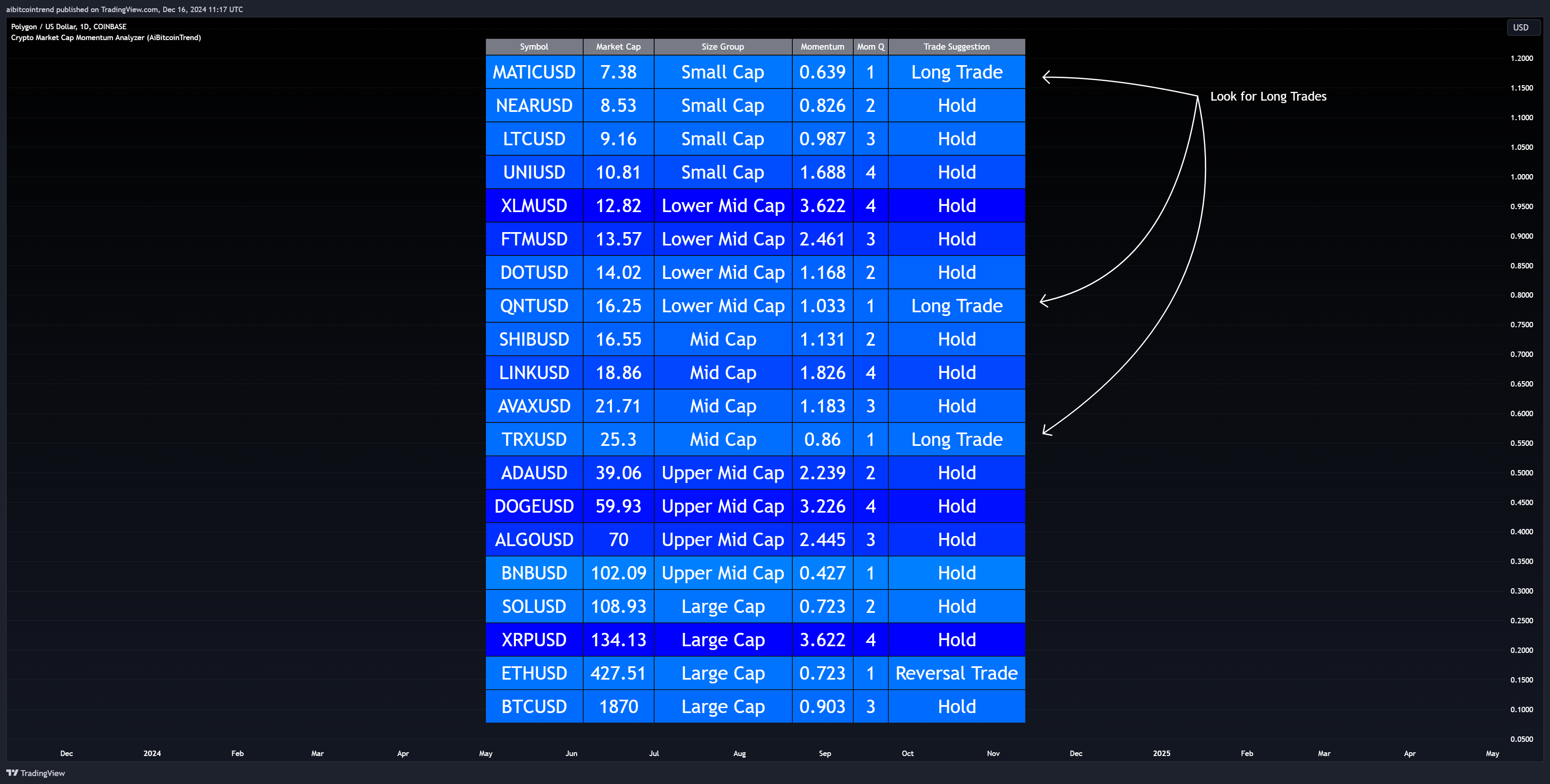 COINBASE:MATICUSD Chart Image by aibitcointrend
