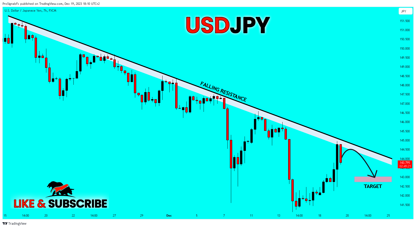 FX:USDJPY Chart Image by ProSignalsFx