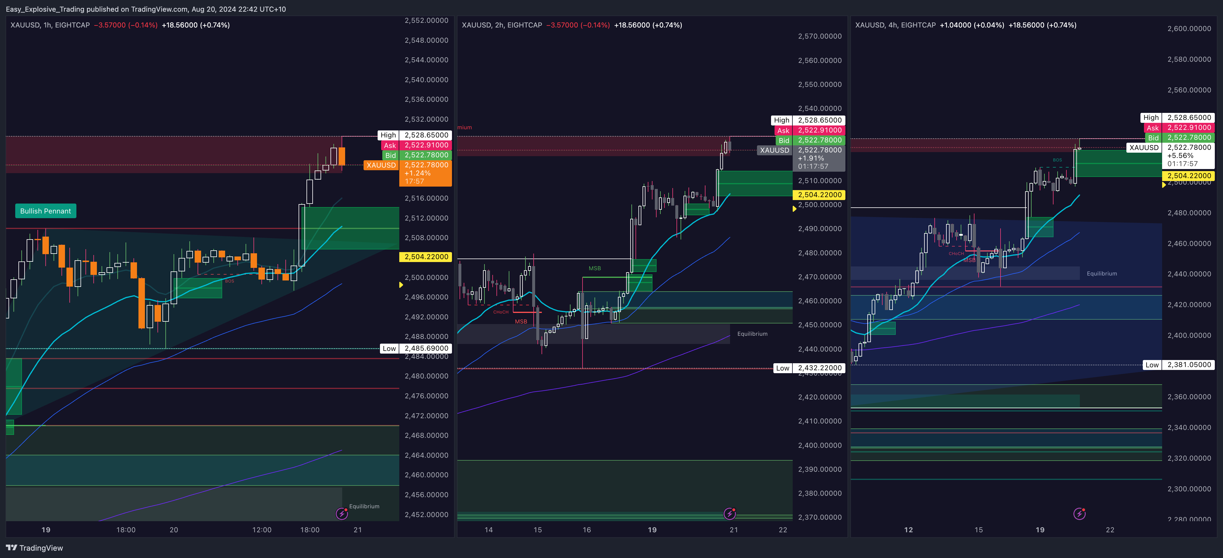 EIGHTCAP:XAUUSD Chart Image by Easy_Explosive_Trading