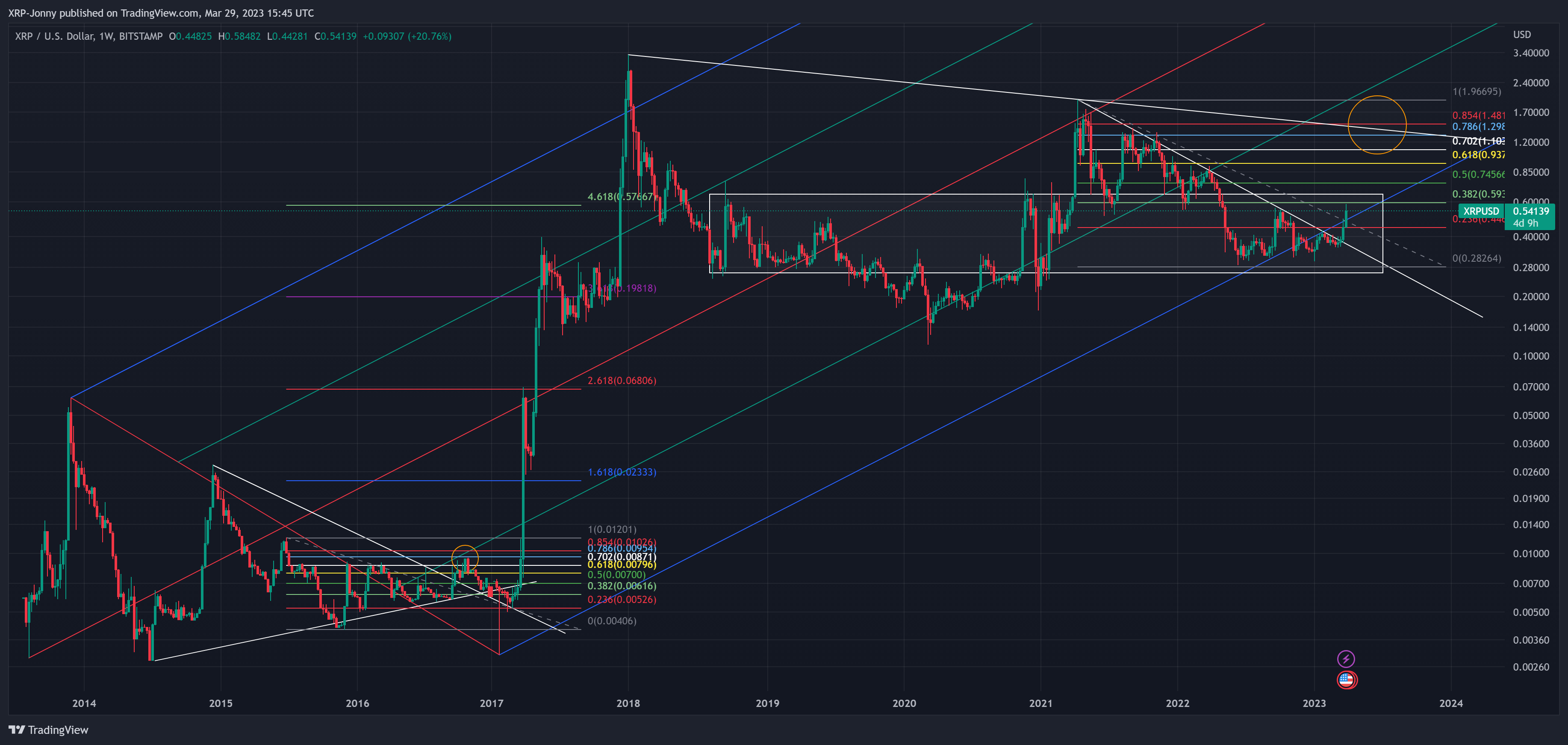 BITSTAMP:XRPUSD Chart Image by XRP-Jonny