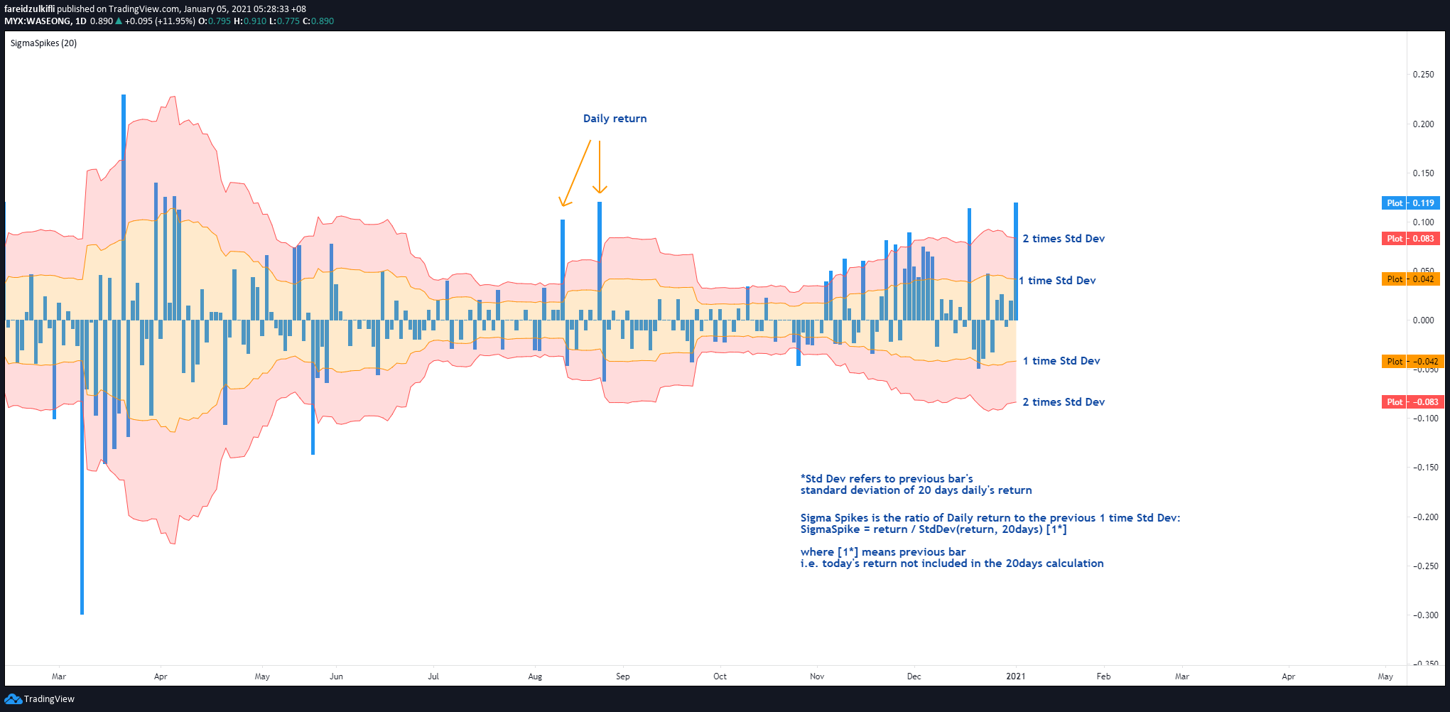  Chart Image