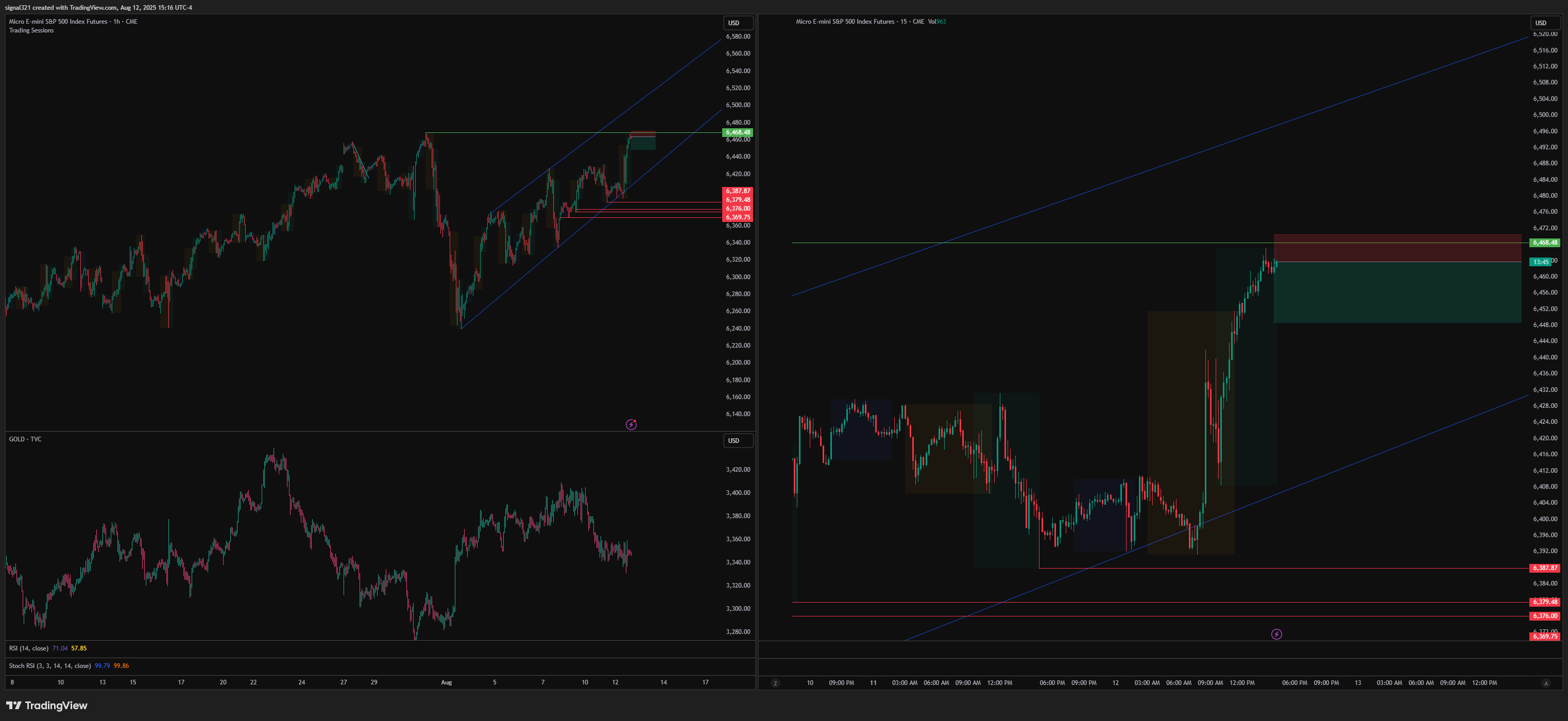 CME_MINI:MES1! Chart Image by signal321
