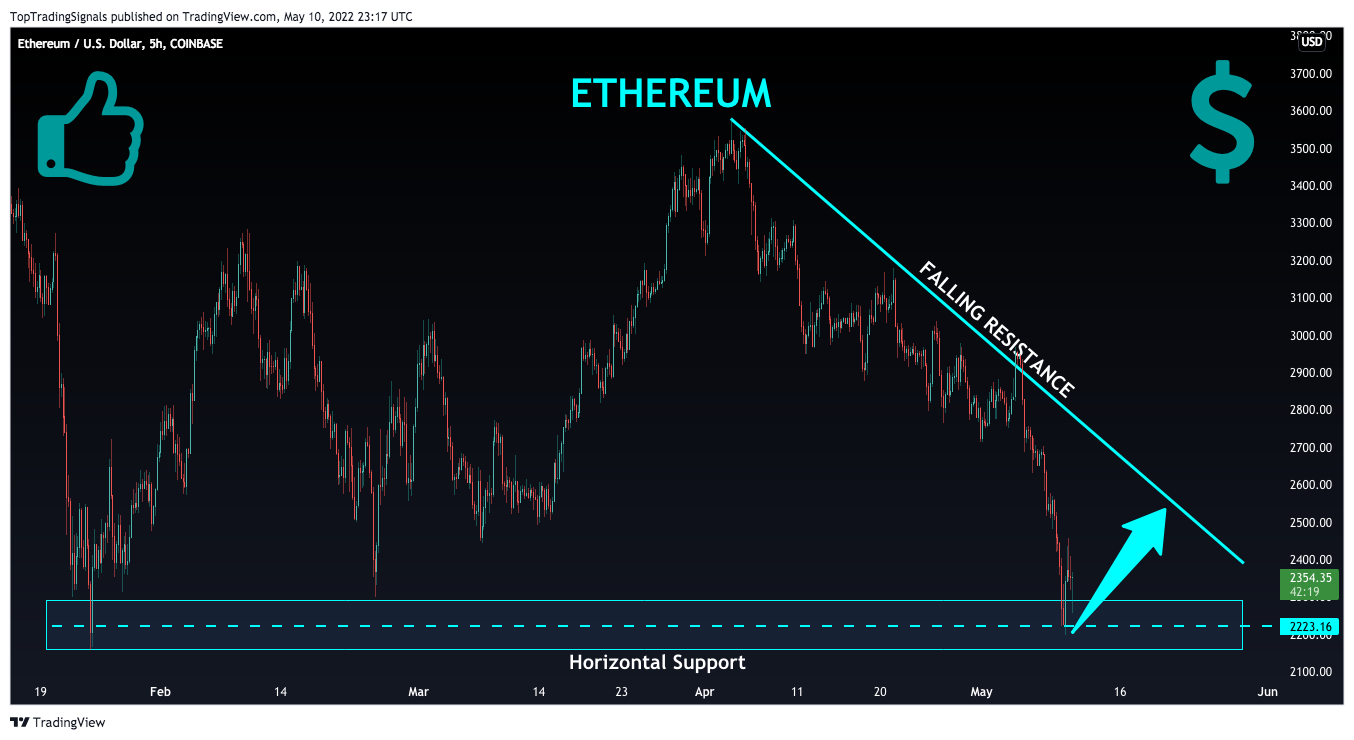 COINBASE:ETHUSD Chart Image by TopTradingSignals