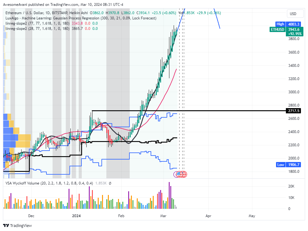 BITSTAMP:ETHUSD Chart Image by AwesomeAvani