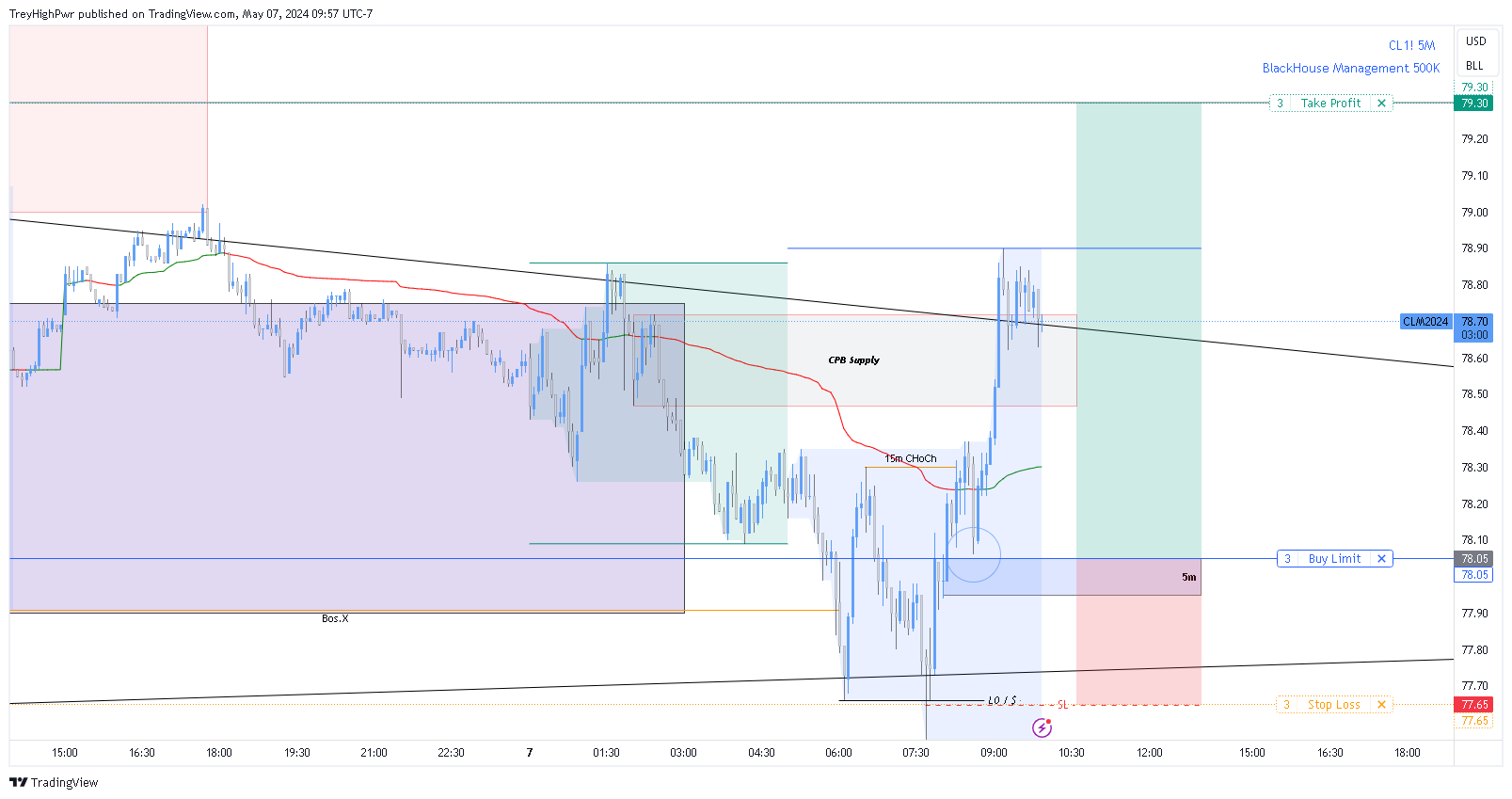 NYMEX:CL1! Chart Image by TreyHighPwr