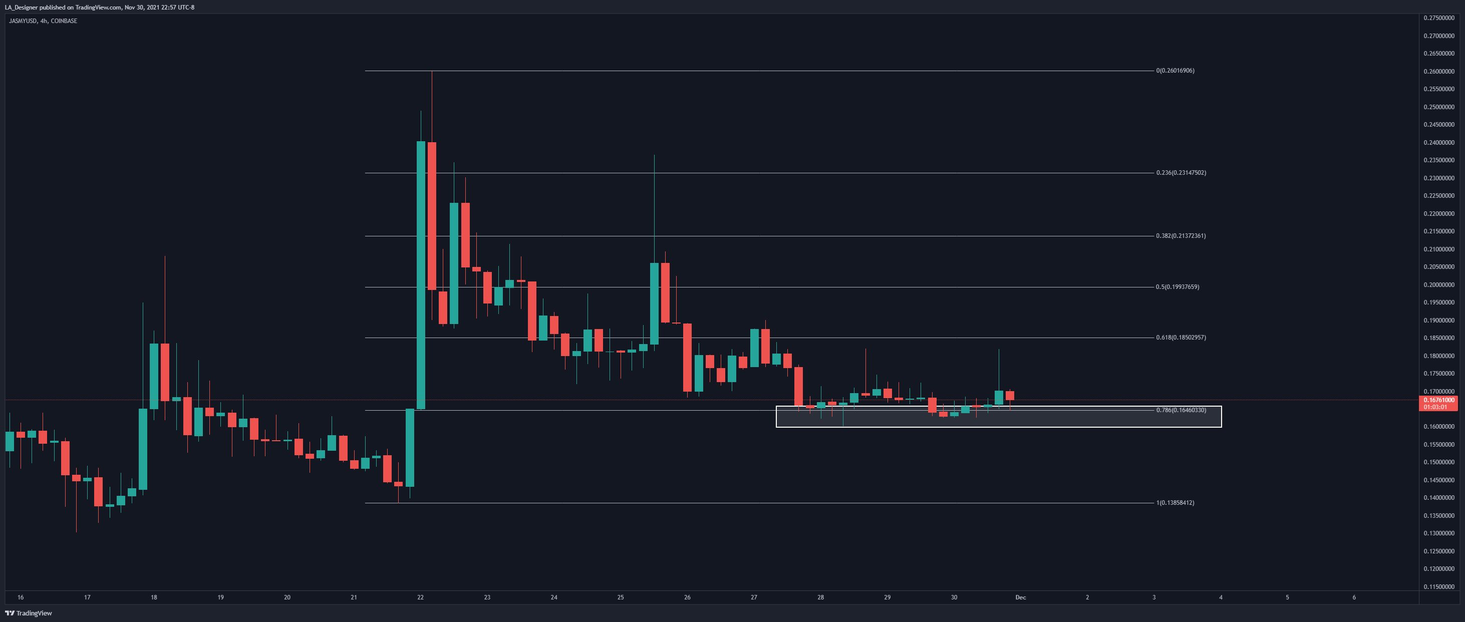 COINBASE:JASMYUSD Chart Image by LA_Designer