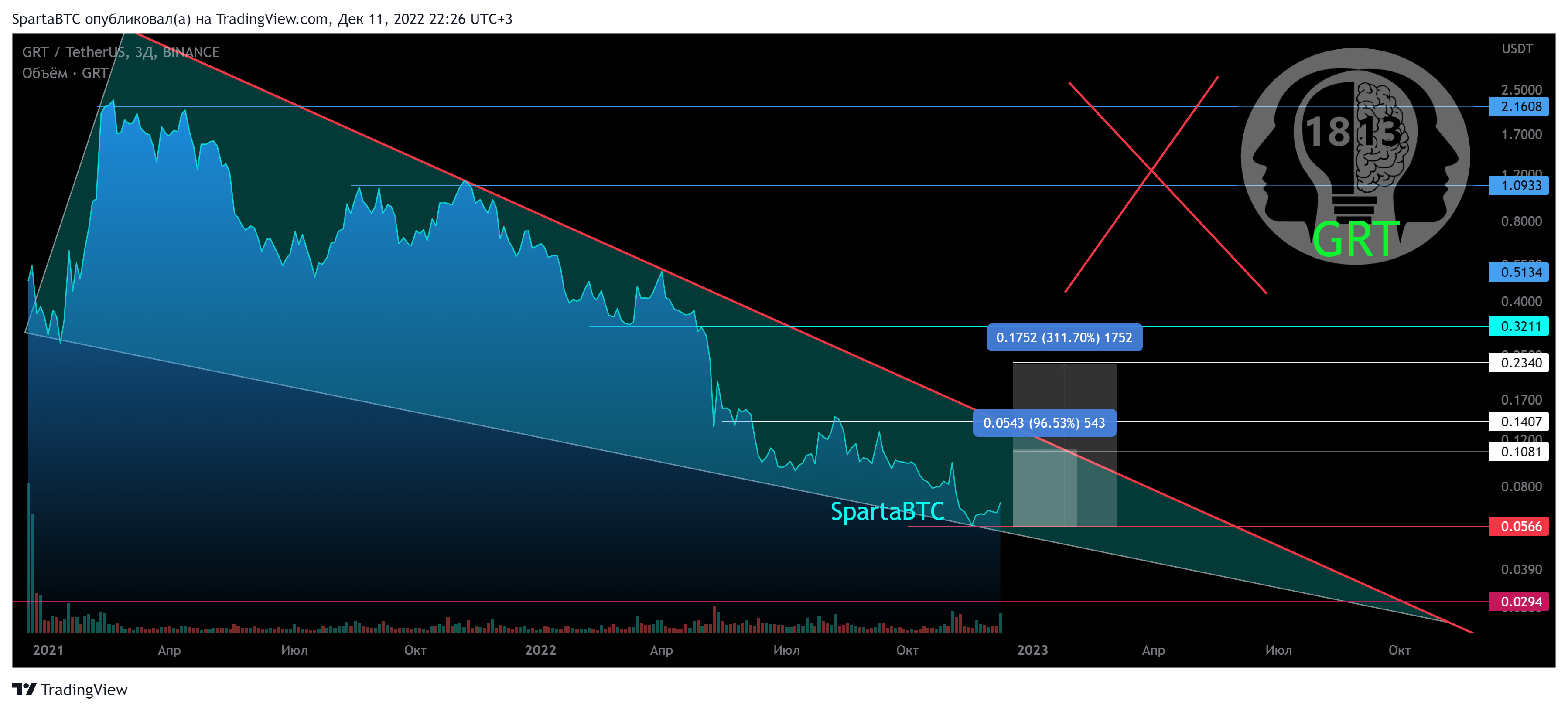 BINANCE:GRTUSDT Chart Image by SpartaBTC