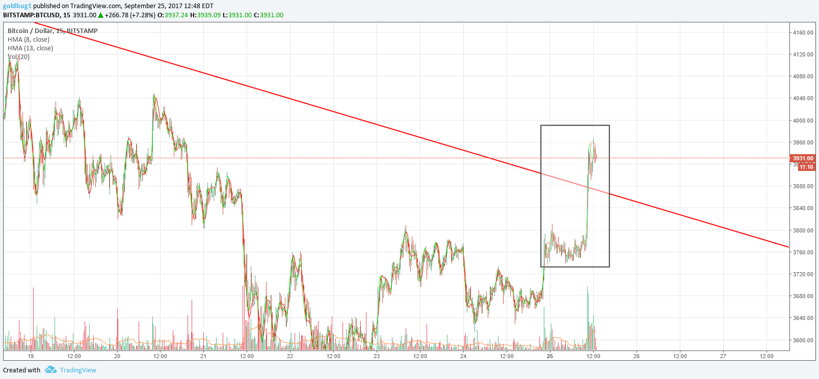  Chart Image