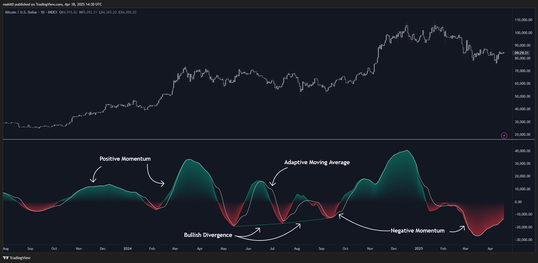INDEX:BTCUSD Chart Image by makit0