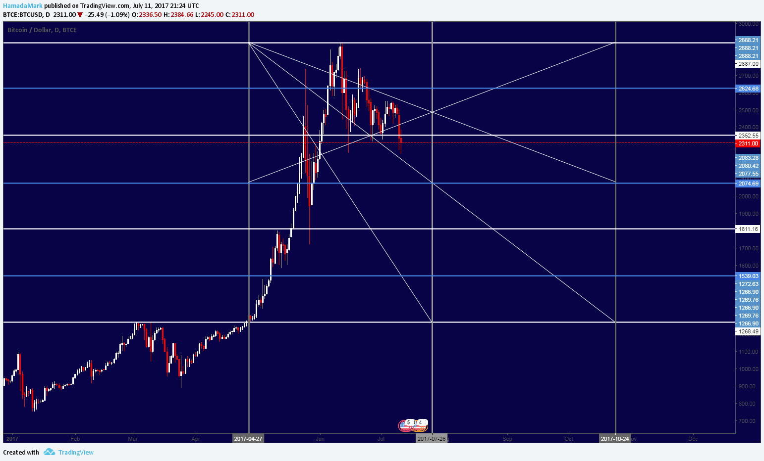  Chart Image