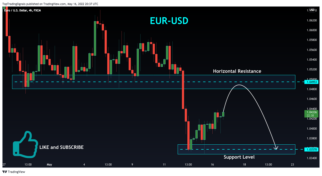 FX:EURUSD Chart Image by TopTradingSignals
