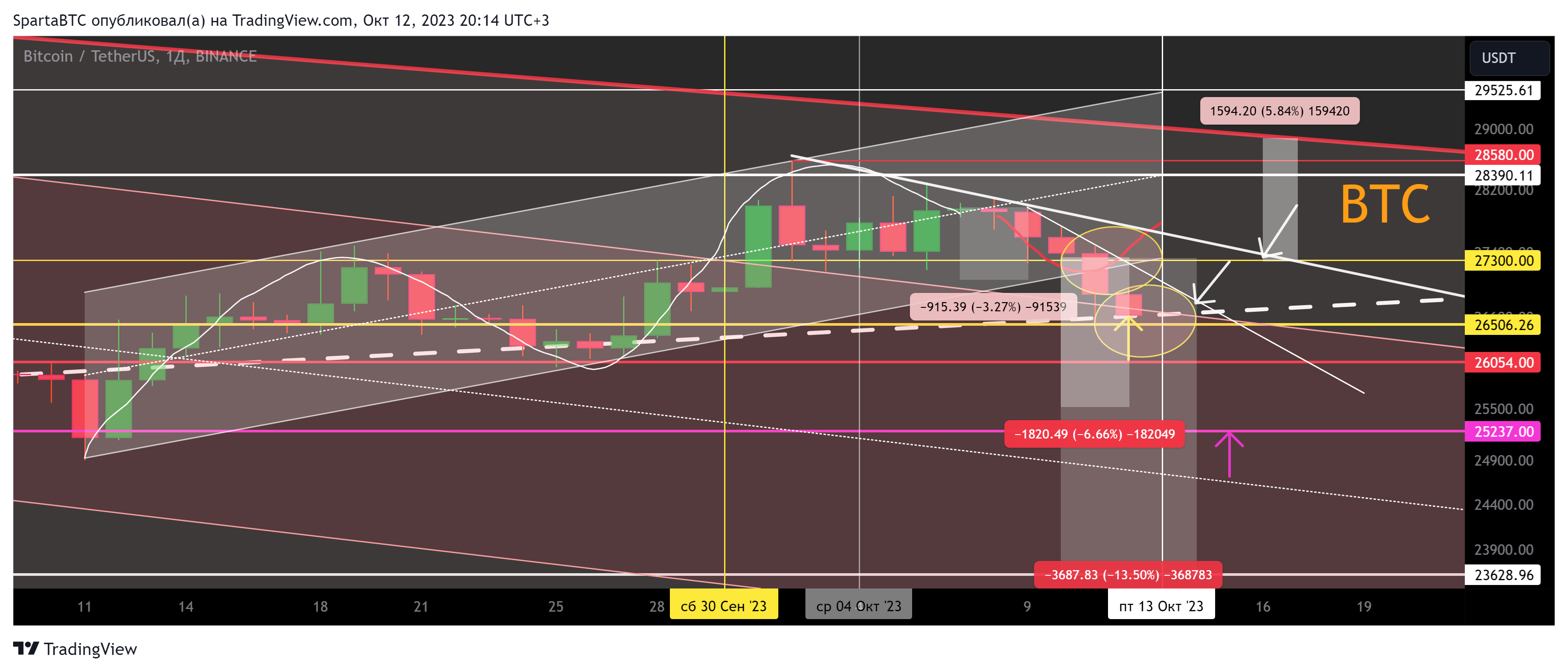 BINANCE:BTCUSDT Chart Image by SpartaBTC