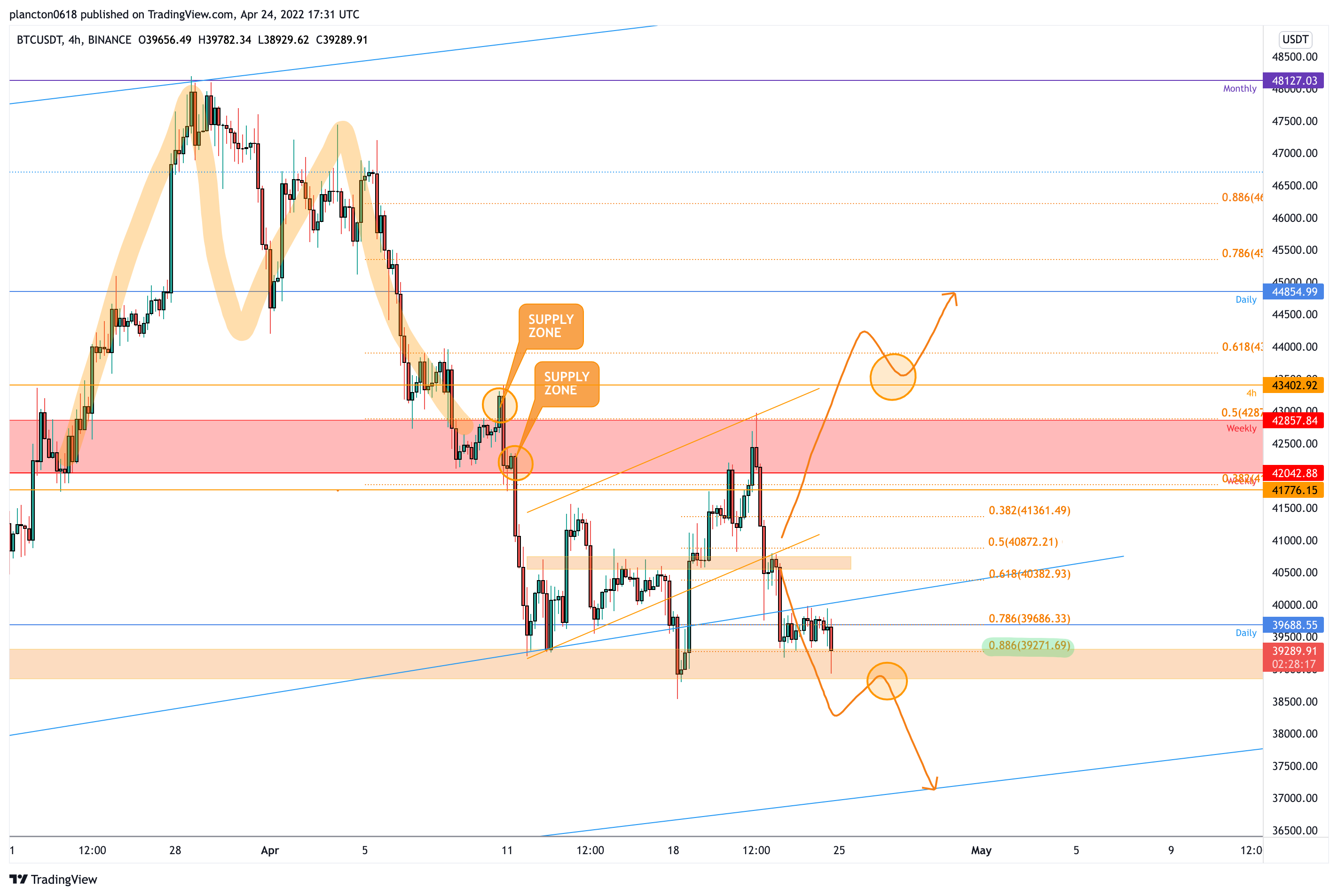 BINANCE:BTCUSDT Chart Image by InkyGrip