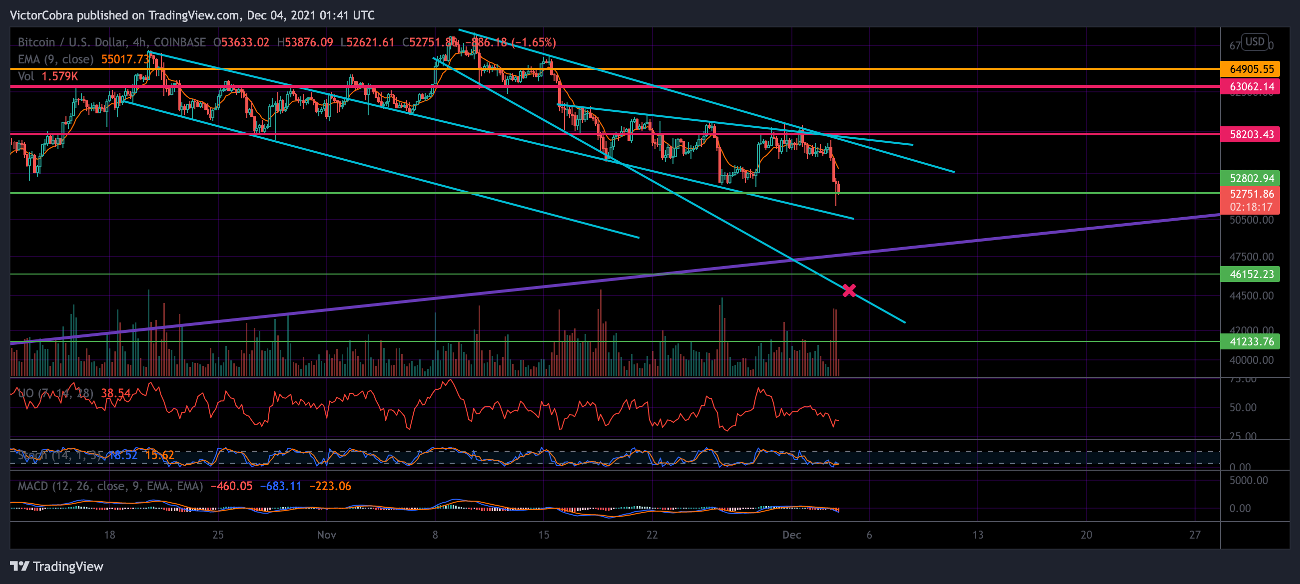 COINBASE:BTCUSD Chart Image by VictorCobra