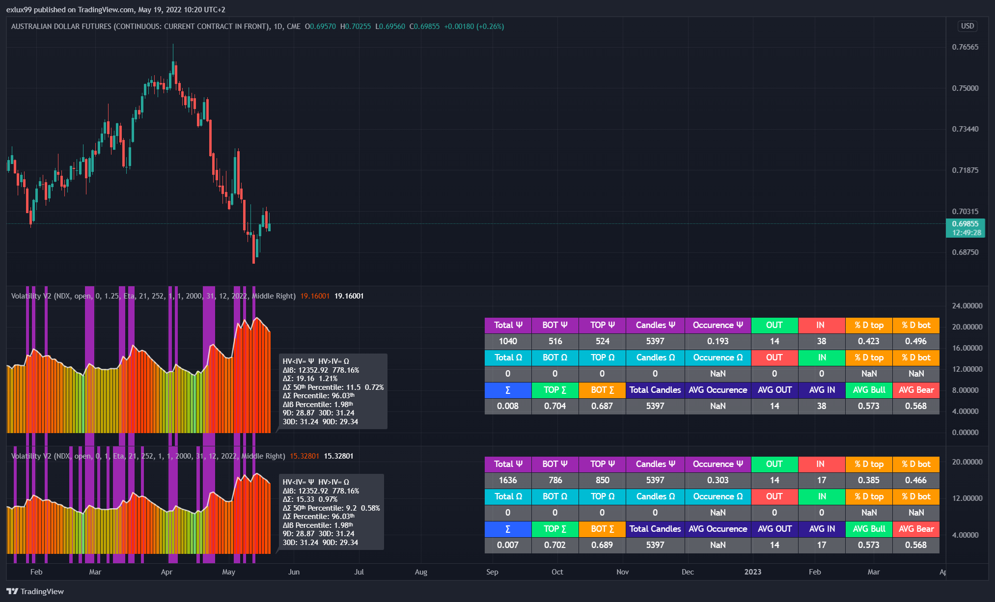 CME:6A1! Chart Image by exlux